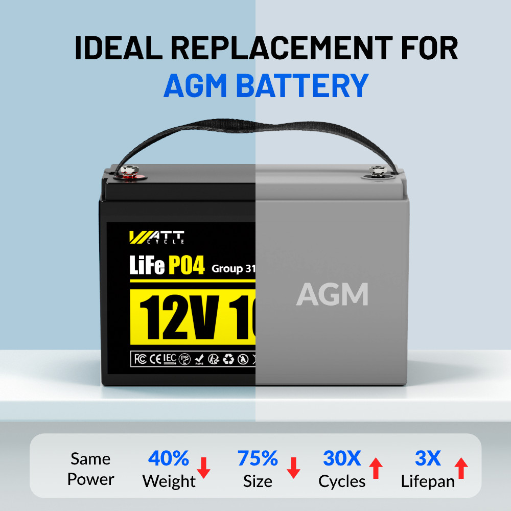 Wattcycle 12V 100Ah LiFePO4 Battery 110A BMS + 12V Charger for Solar Off-Grid