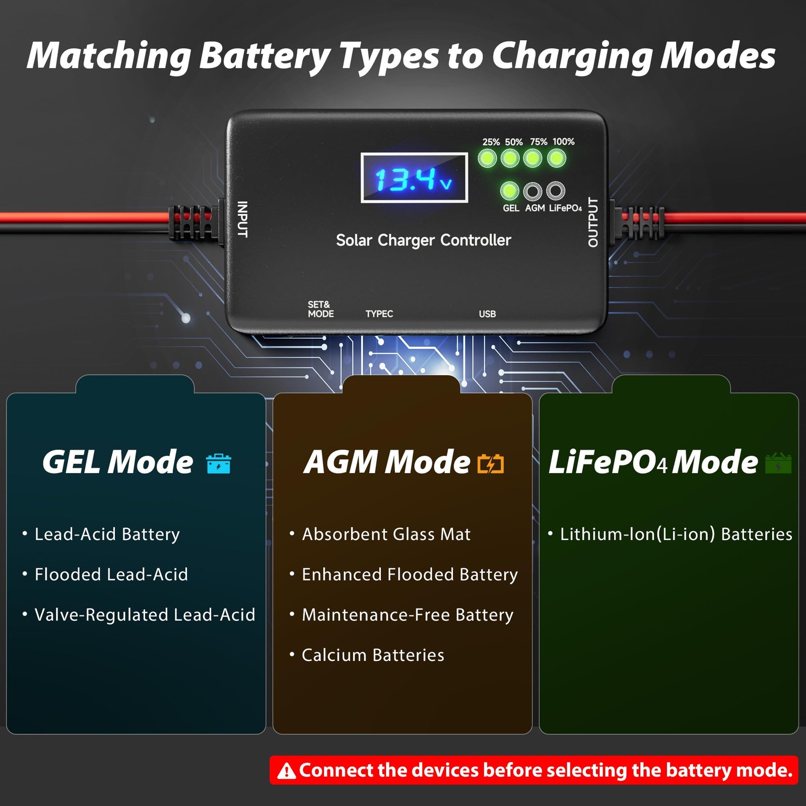 Solar Charge Controller 12V 20A, Solar Panel Charge Controller with Type-C an…