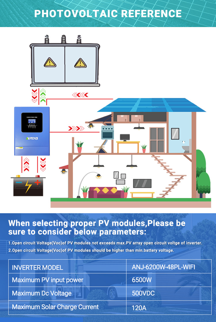 6200W 48V Hybrid MPPT Solar Inverter Parellel MPPT Charger 500V 120A 230Vac WIFI