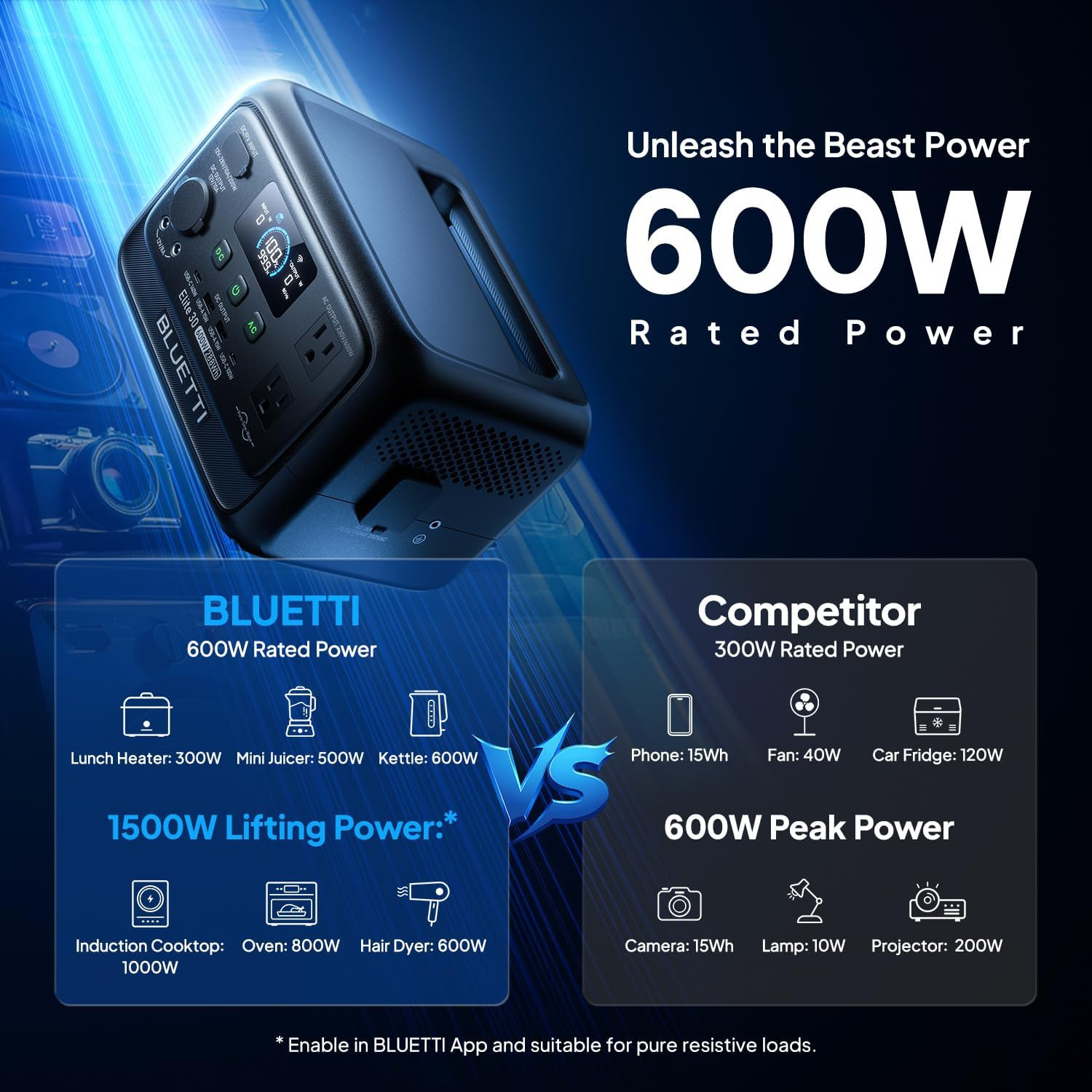 BLUETTI Elite 30 V2 288Wh Portable Power Station Generator for Backup Renew