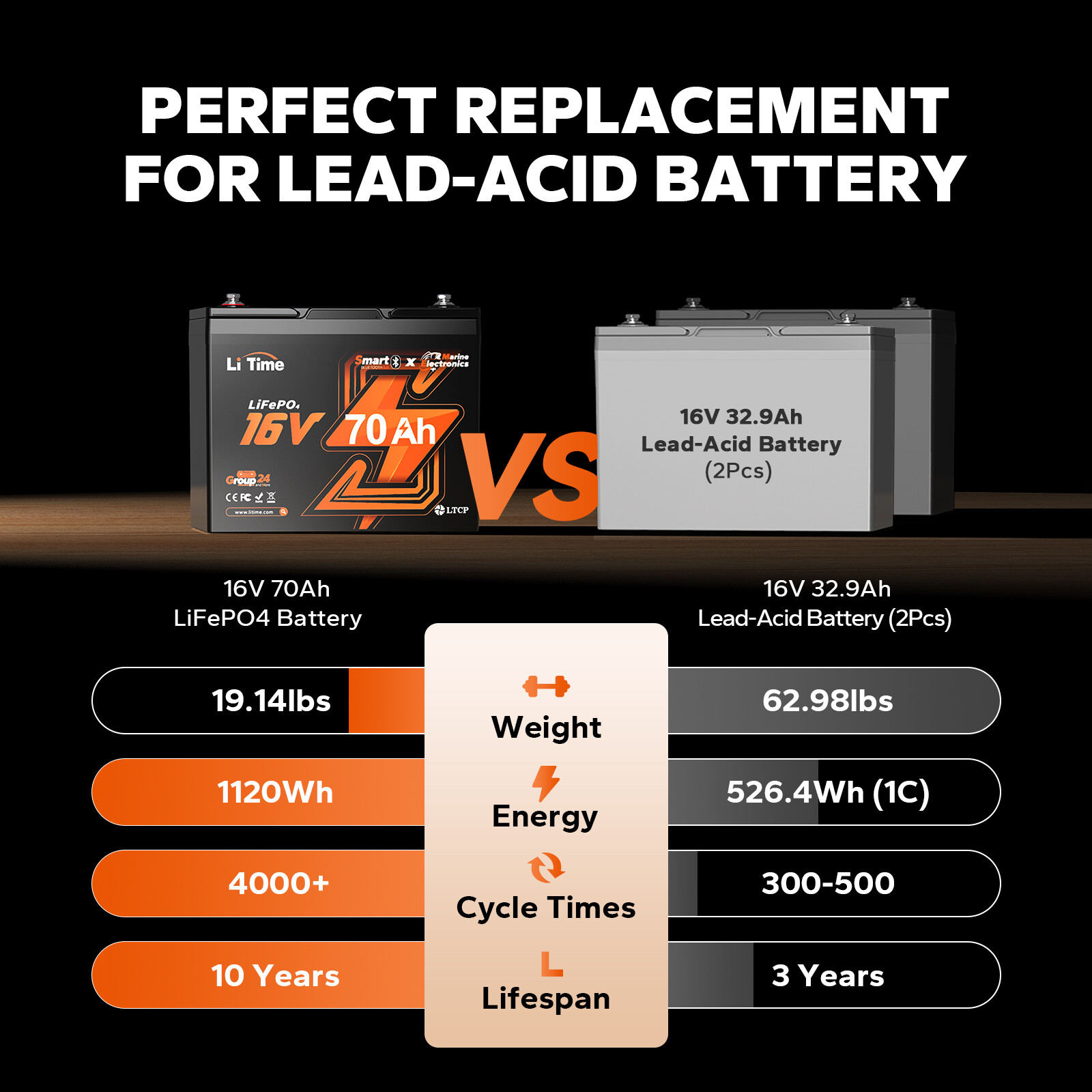 LiTime 16V 70Ah Professional Fish Finder Lithium Battery LiFePO4 with Bluetooth