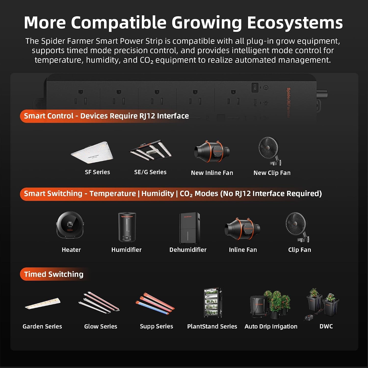 GGS AC5 Power Strip Kit 5 AC App Control Outlets 3 in 1 Soil