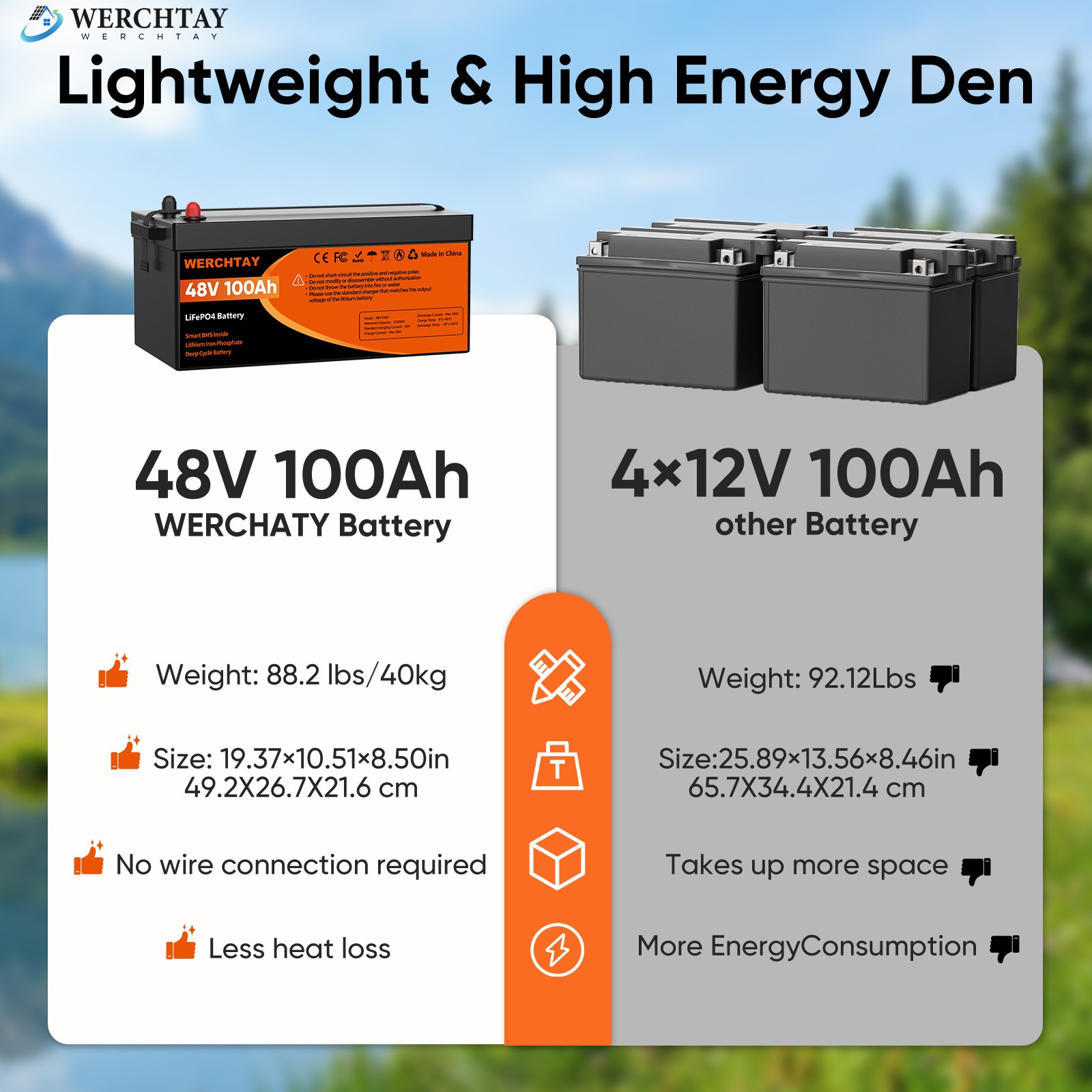 48V 100Ah LiFePO4 Battery Lithium Deep Cycles 5120Wh For Golf Cart Solar System