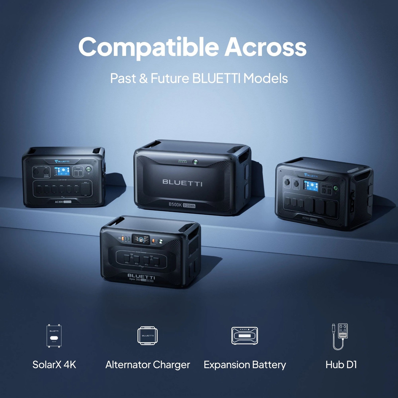 BLUETTI Apex 300 13KWh Power Station with 2PCS B500K Battery Emergency Backup,RV