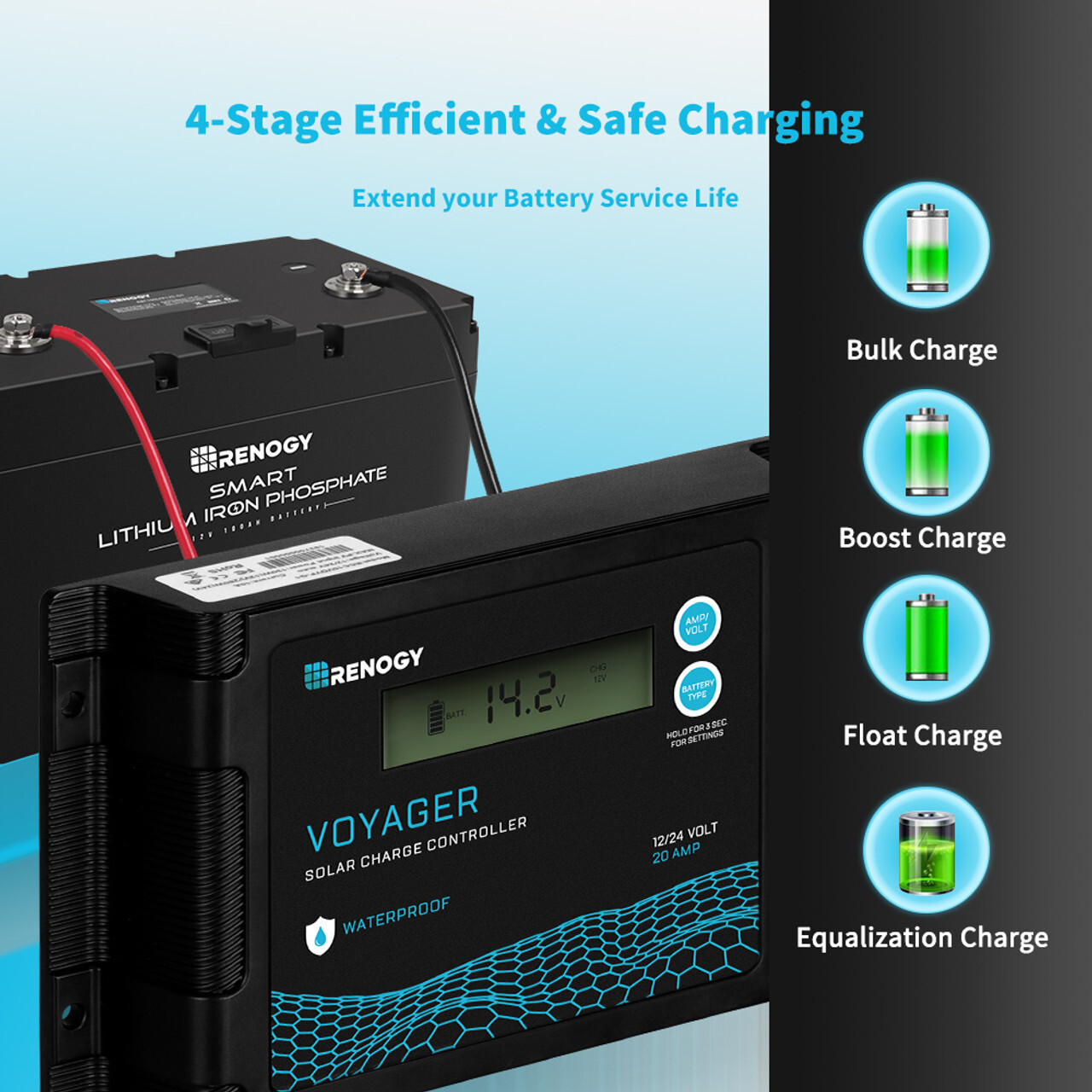 Renogy New Edition Voyager 20A PWM Waterproof Solar Charge Controller Open Box