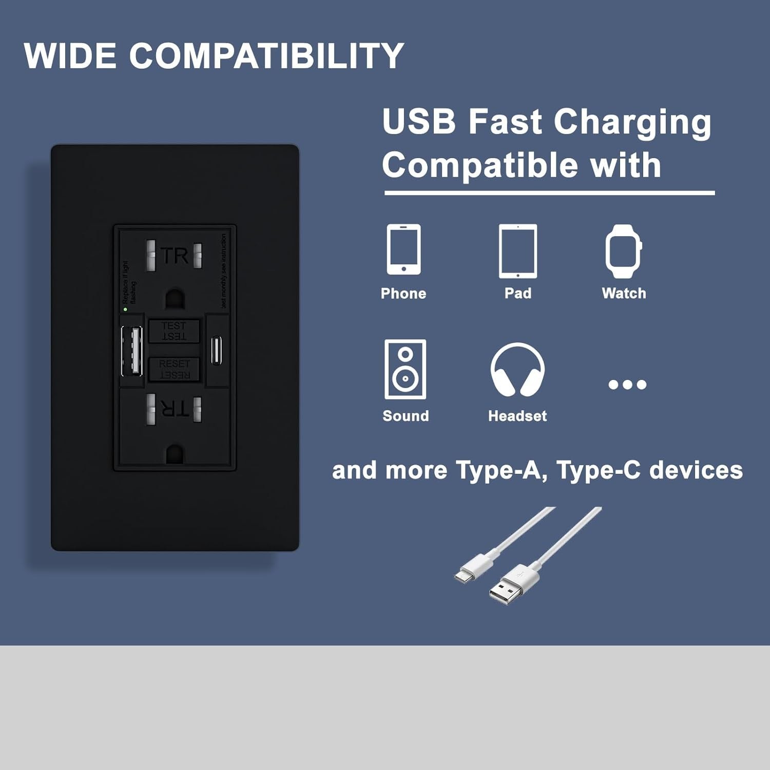 6PACK 15AMP GFCI Outlet with Type A & Type C USB Charging Ports ETL Listed Black