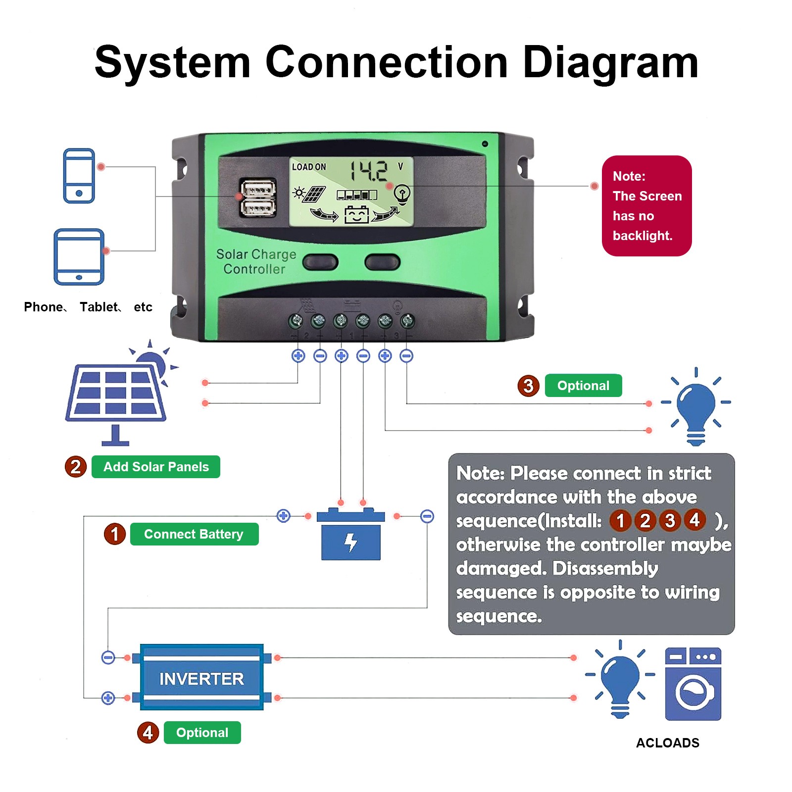 40A Solar Charge Controller LCD Display 12V 24V Auto Regulator Dual USB