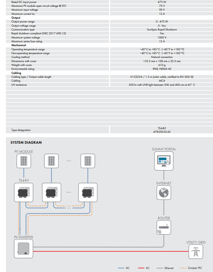 90 x Rapid Shutdown Equipment Tigo TS4-R-F with aluminum mount.