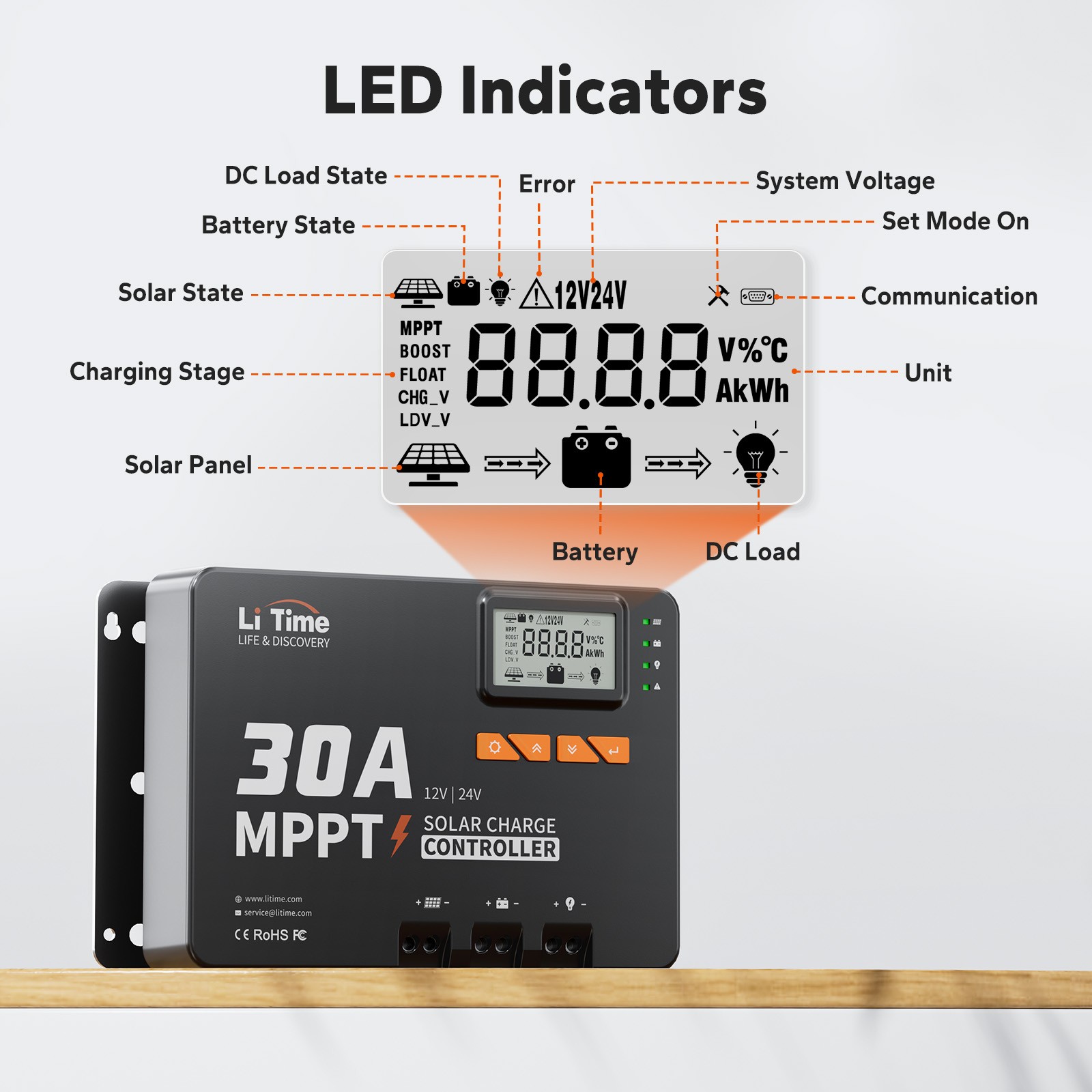 LiTime 30A MPPT 12V/24V Auto DC Input Solar Charge Controller with Bluetooth