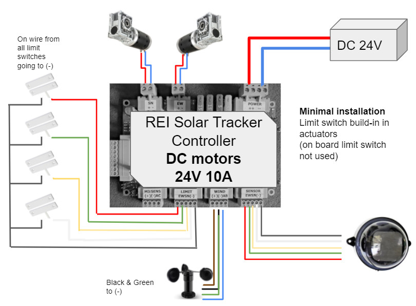 Dual Axis PV Solar Panel Tracking Sun Tracker Electronic REI WiFi