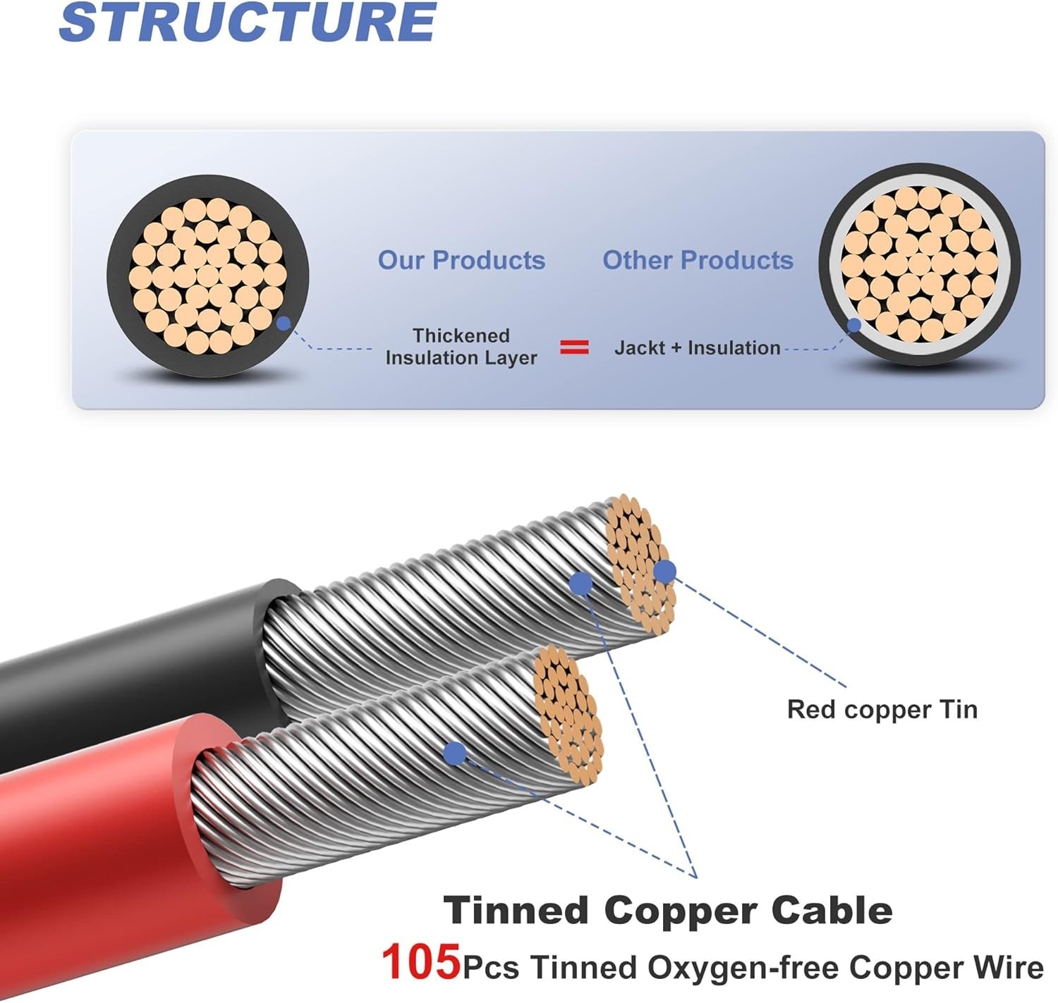 1 Pair Black+Red Solar Panel Extension Cable Wire Solar Connectors 10 AWG