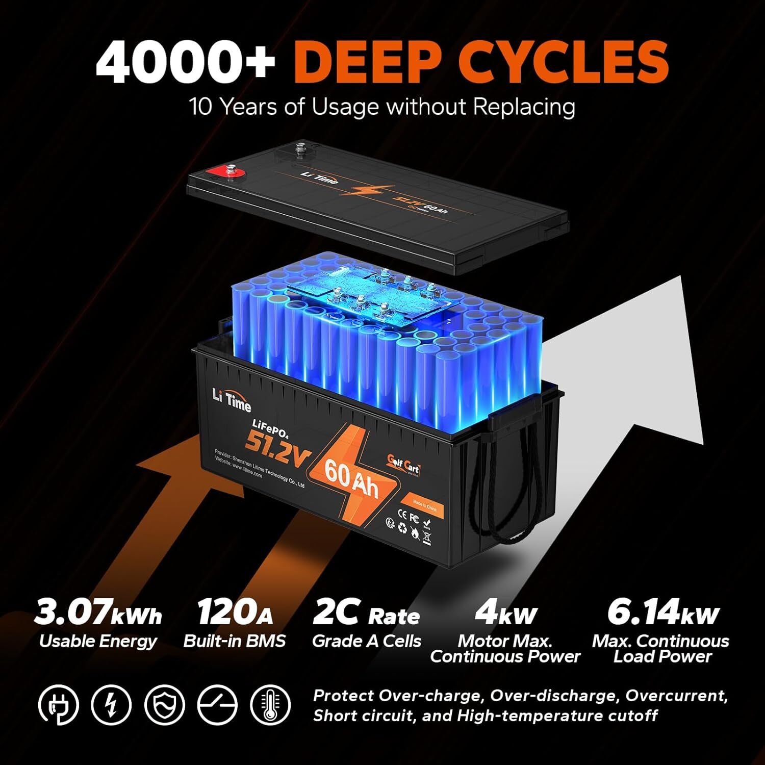 LiTime 48V 30Ah 60Ah 100Ah LiFePO4 Lithium Battery BMS Born For Golf Cart Lot
