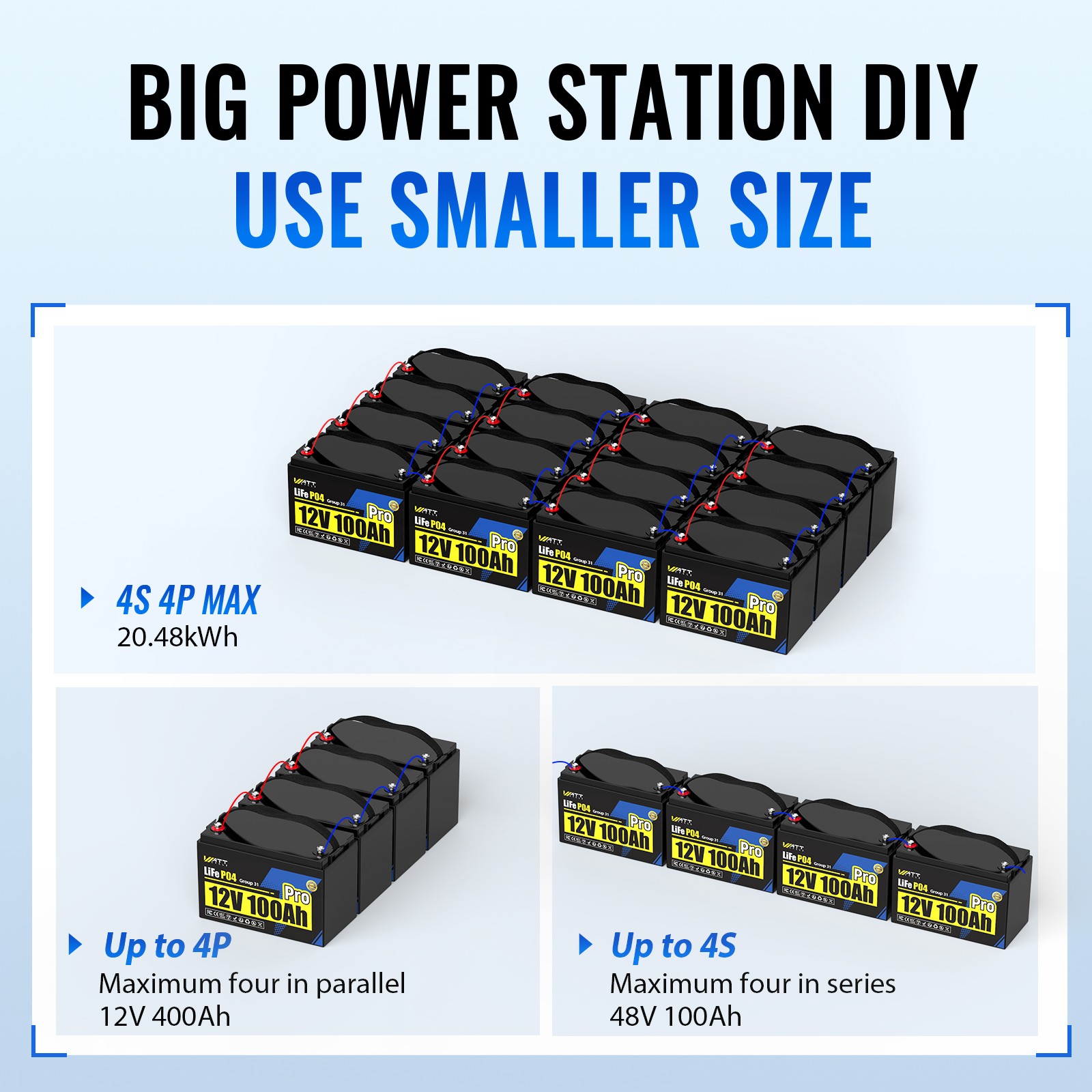 Wattcycle 12V 100Ah LiFePO4 Battery 110A BMS + 12V Charger for Solar Off-Grid