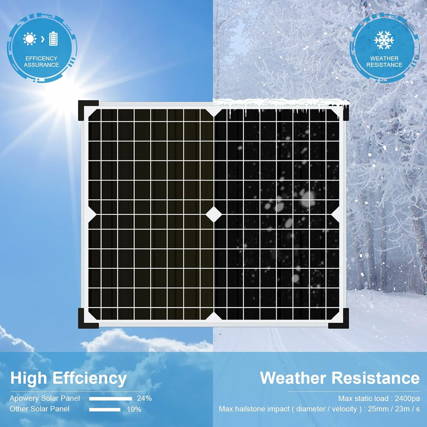 Mantenedor del cargador de bateria solar 20 W Y 12 V Impermeable Para Coche