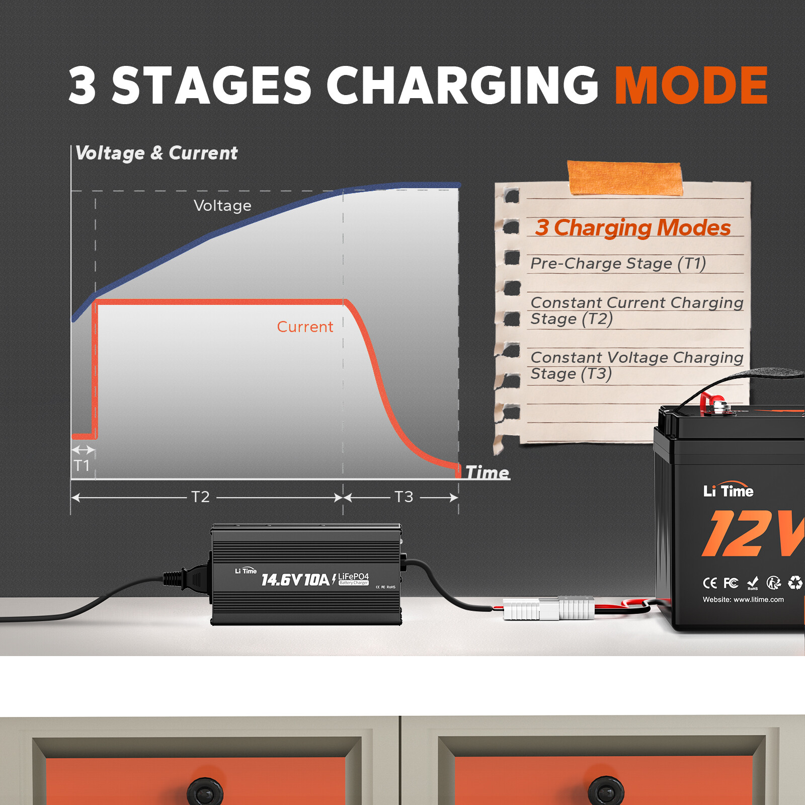 LiTime 14.6V 10A Smart Charger For 12V LiFePO4 Lithium Battery-Refurbished