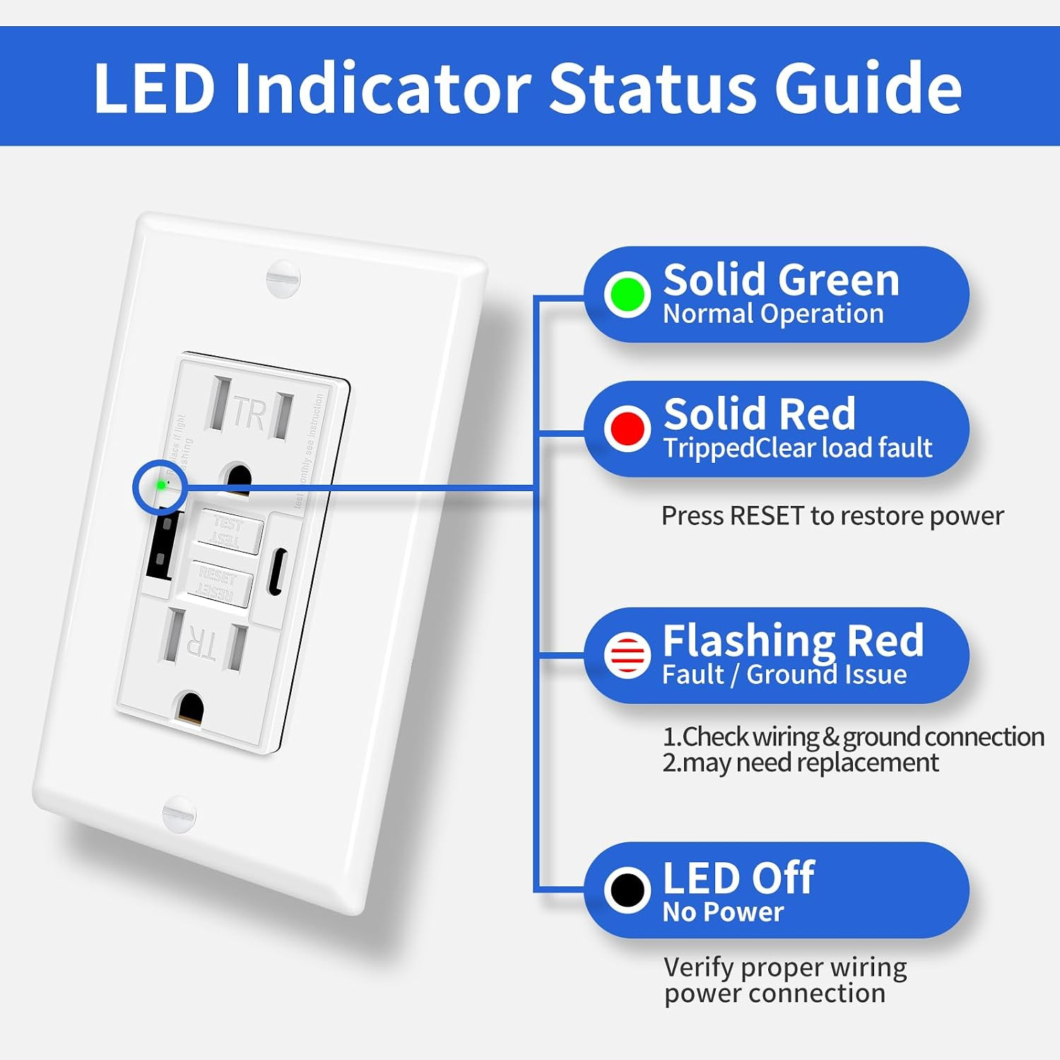 15A GFCI Outlet with USB C&A, Self-Test TR ETL Listed White 2 Pack | Tamper-Resi