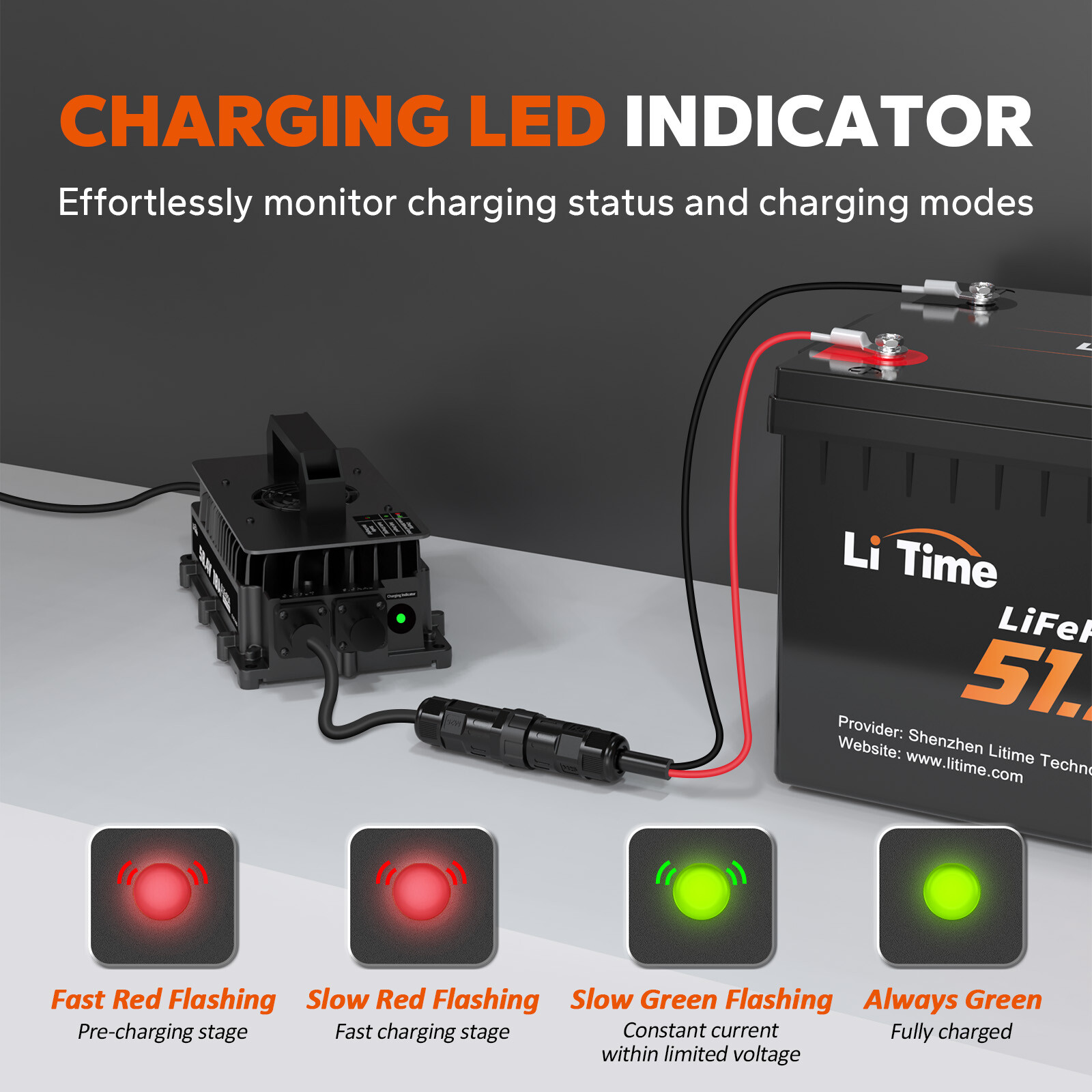 LiTime 58.4V 18A AC-DC Waterproof Charger for 48V LiFePO4 Battery-Refurbished