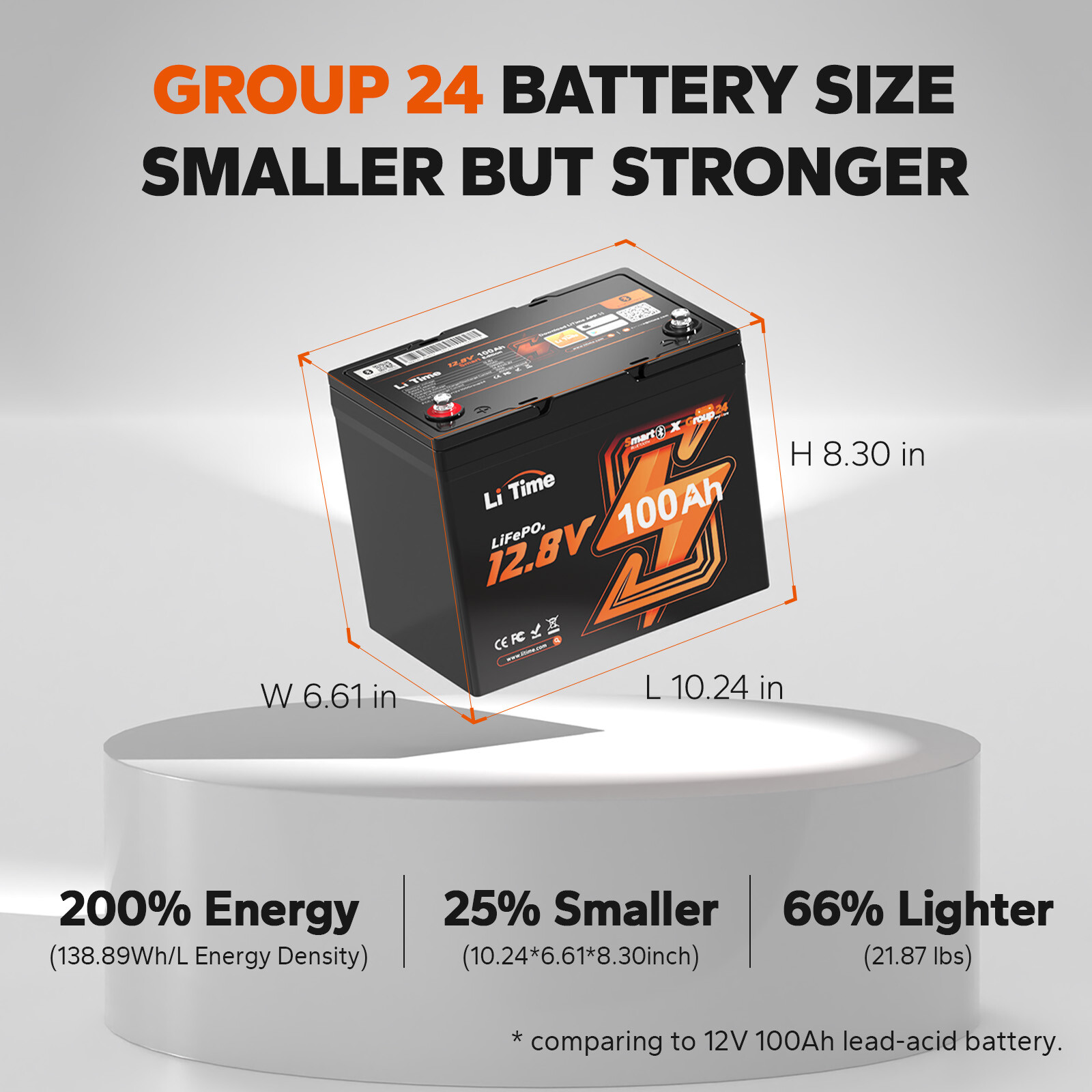 Litime 12V 100Ah Smart Group 24 LiFePO4 Lithium Battery For RV Solar-Refurbished