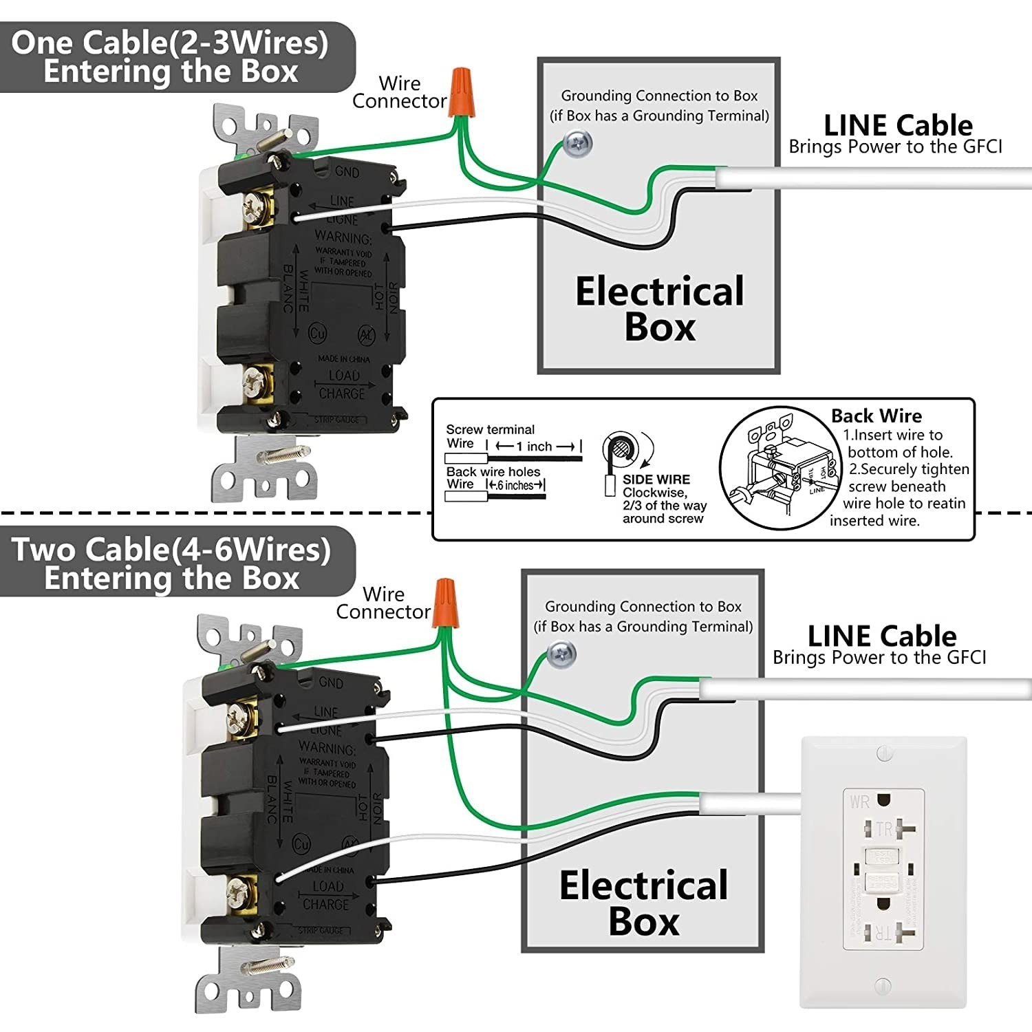 GFCI Outlet 20 Amp, Listed, Self- GFI Receptacles, TamperResistant, Weather …