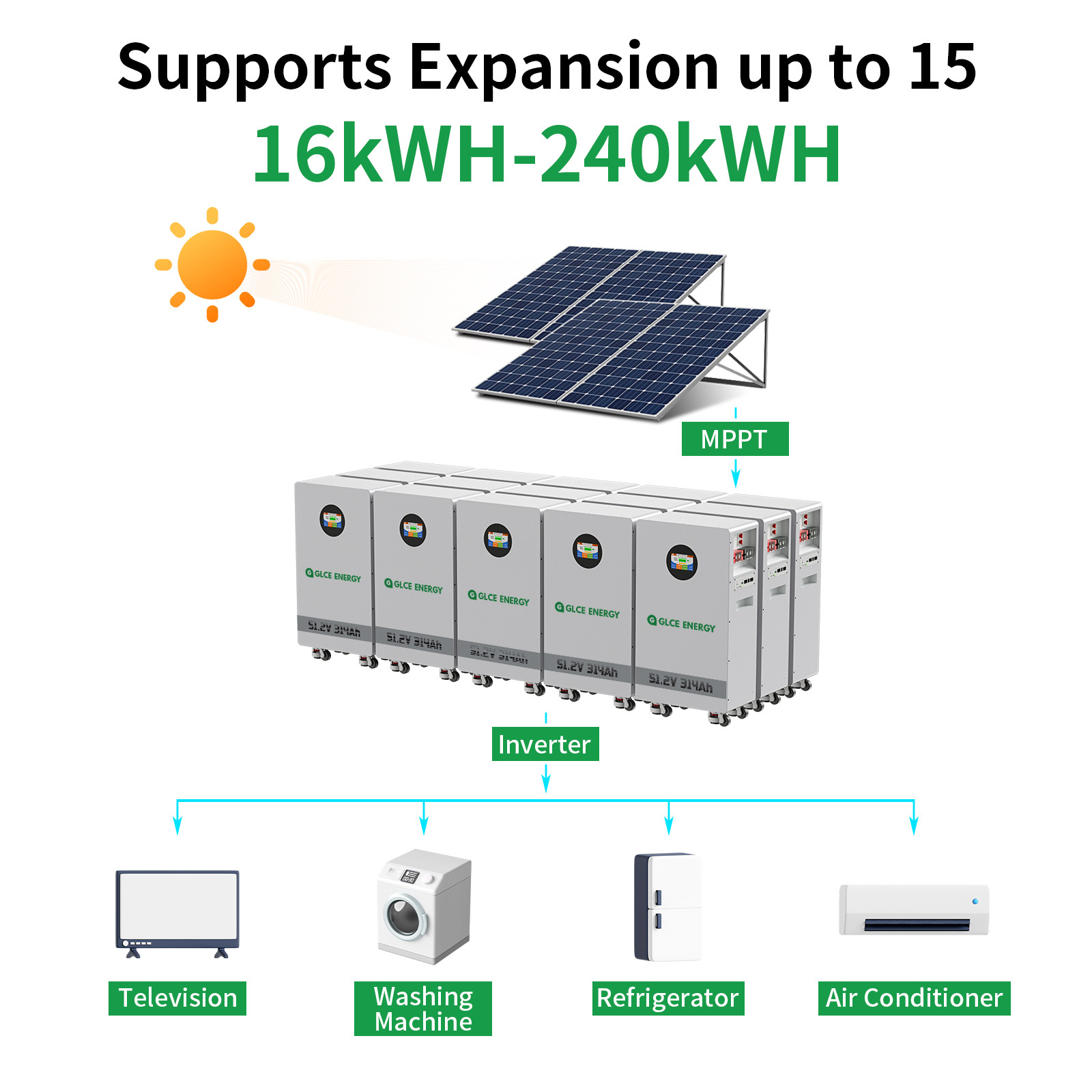 32.15kWh 2Pack 48V 314AH LiFePO4 Battery Vertical Standing Backup