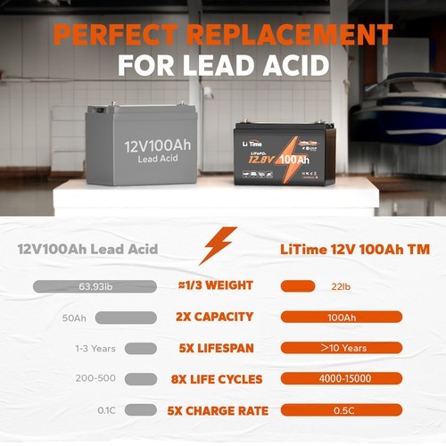 LiTime 12V 100Ah TM LiFePO4 Lithium Battery Low Temp Cut-off for Trolling Motor