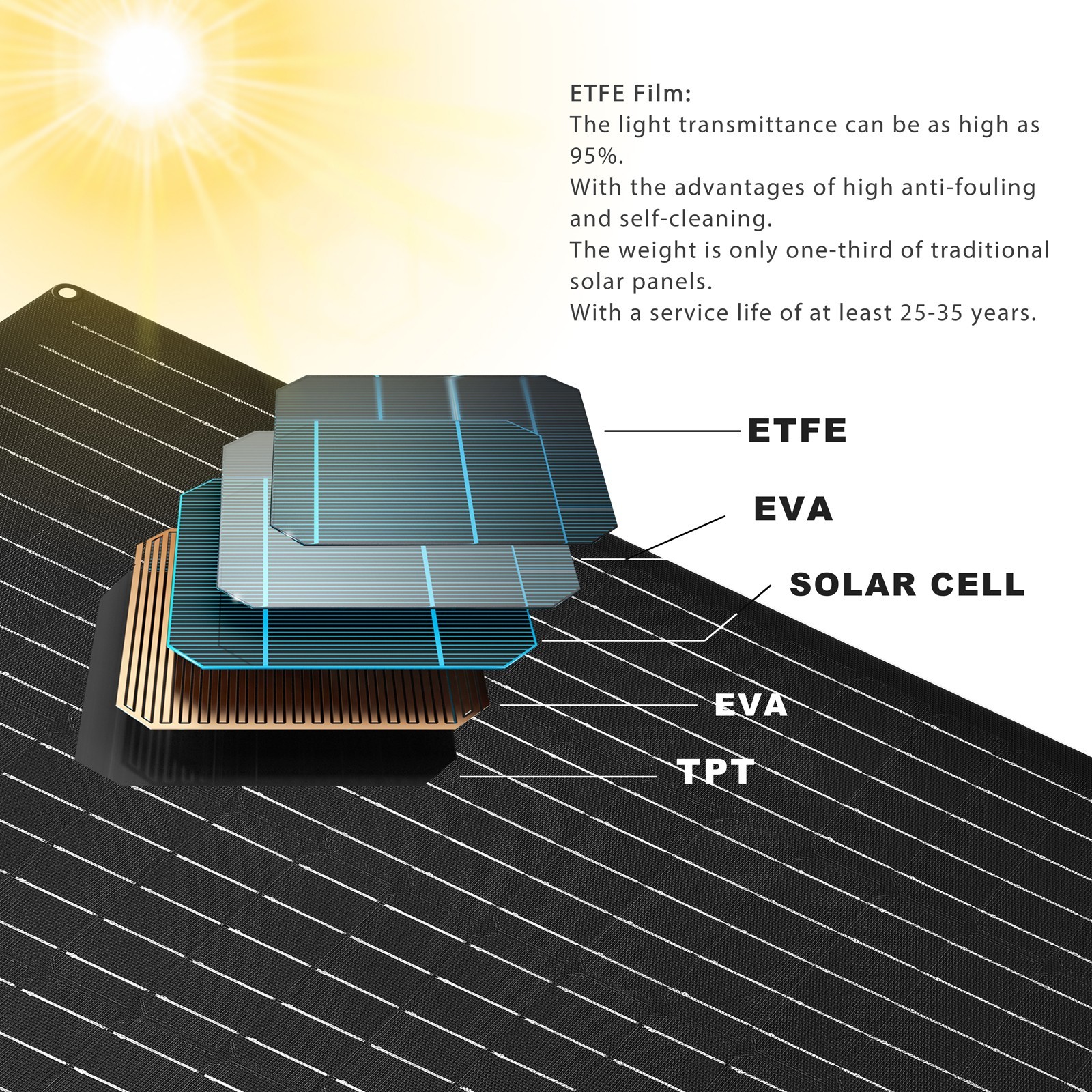 Flexible 100W Mono Solar Panel 12V Power Portable Camping Home RV Battery Charge