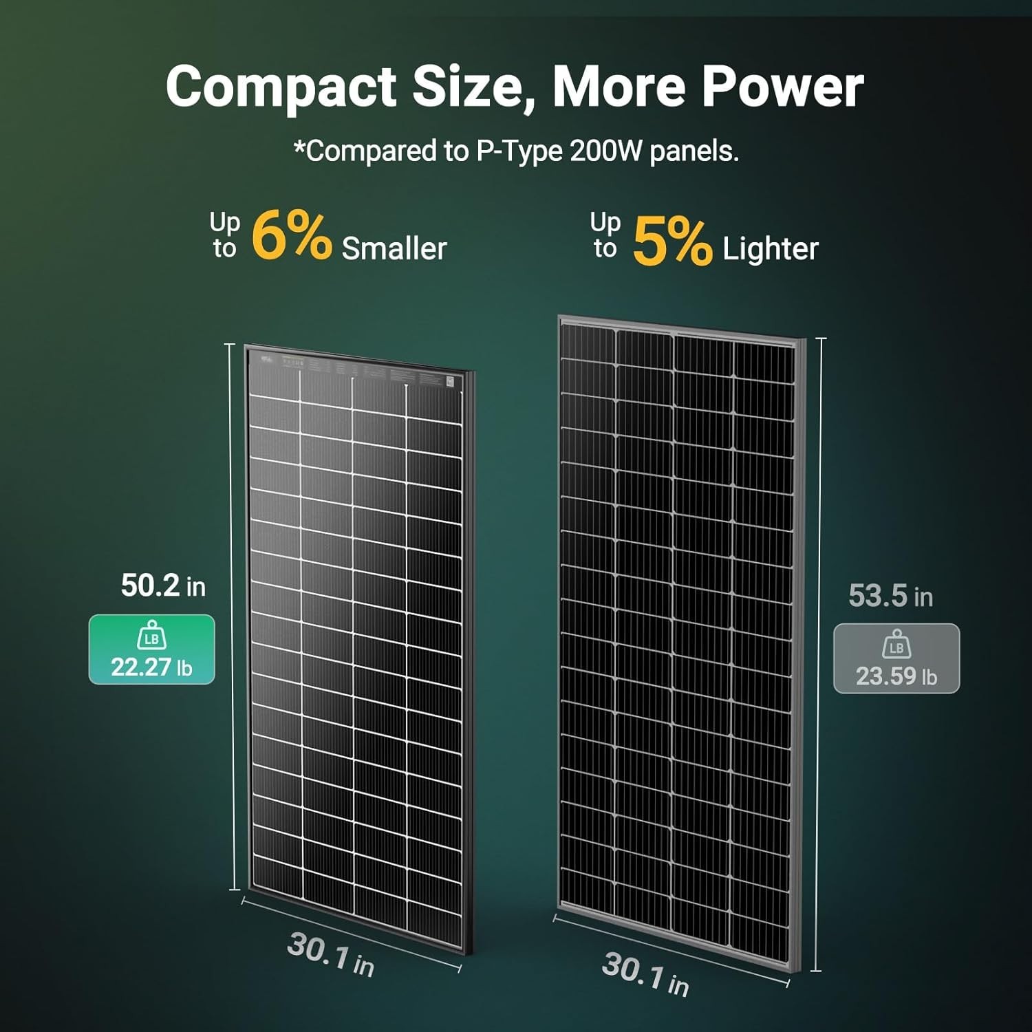 N-Type 16BB 200W Bifacial Solar Panel, with 25% Efficiency, Grade A+ Cells, …