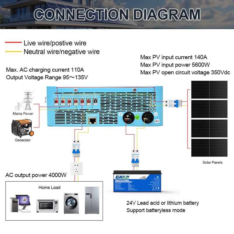 4000W Hybrid 24V Solar Inverter with MPPT 140A Output Pure Sine Wave US-Stock