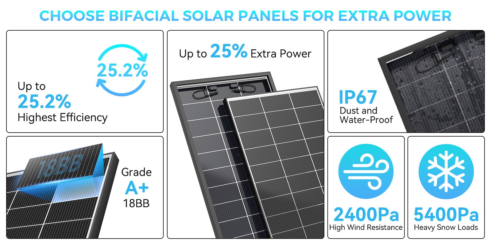 200W Bifacial Solar Panel 12V Solar Battery Home PV Off-Grid Boat Solar Power RV