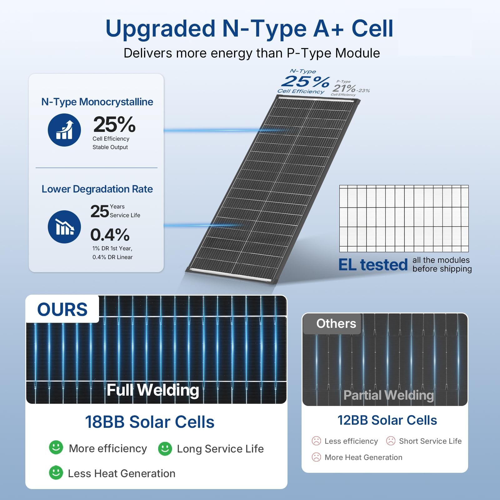 100Watt Bifacial Solar Panel 2Pack(200W) Mono N-Type 18V PV Home Power Off-Grid
