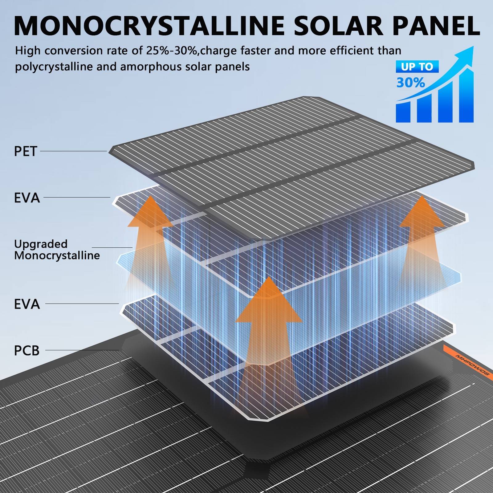 MHPOWOS 10W 20W 30W 50W Mono IP67 Solar Battery Charger 12V Waterproof for Boat