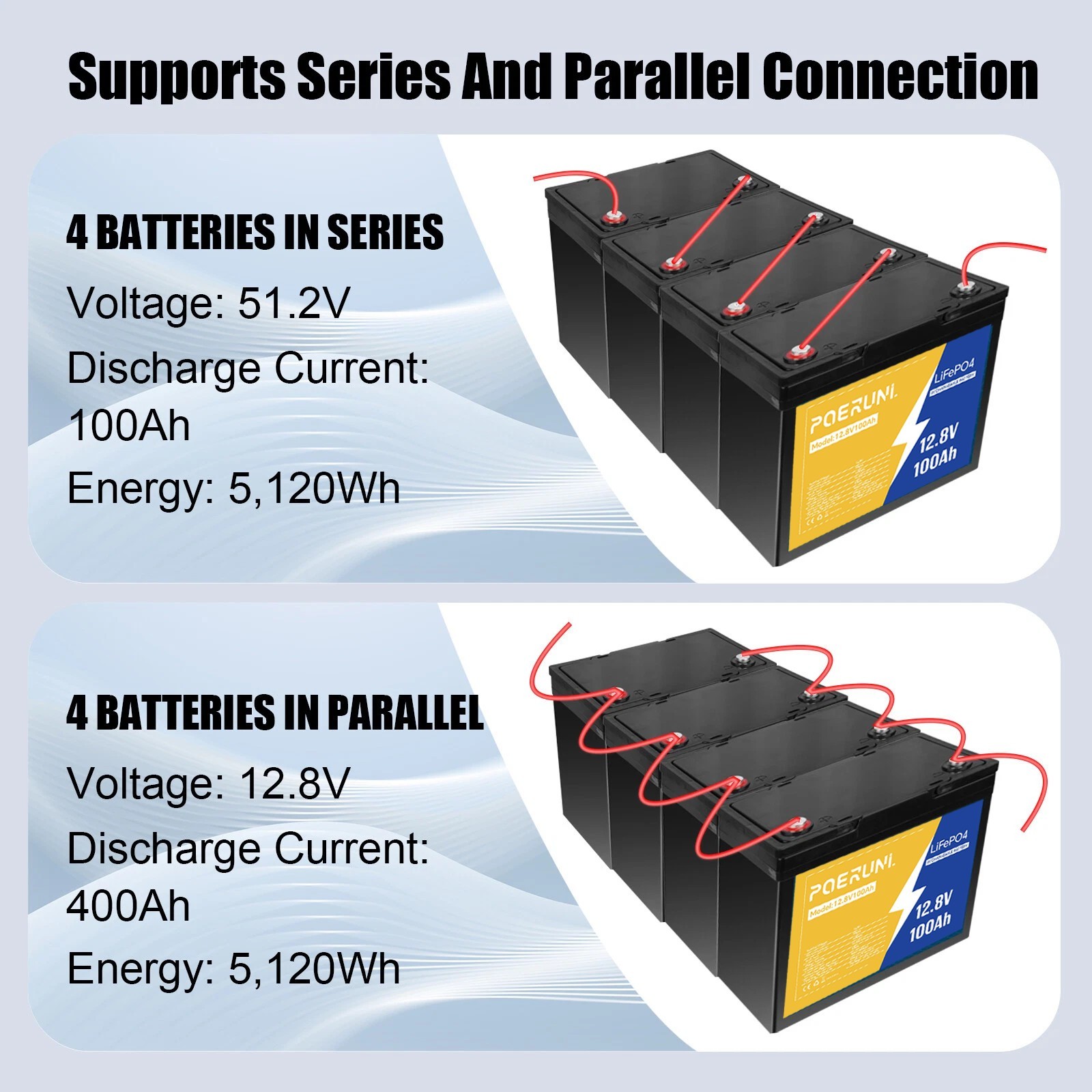 12.8V 100Ah LiFePO4 Lithium Battery with Charger 14.6V 20A for RV Off-Grid BMS