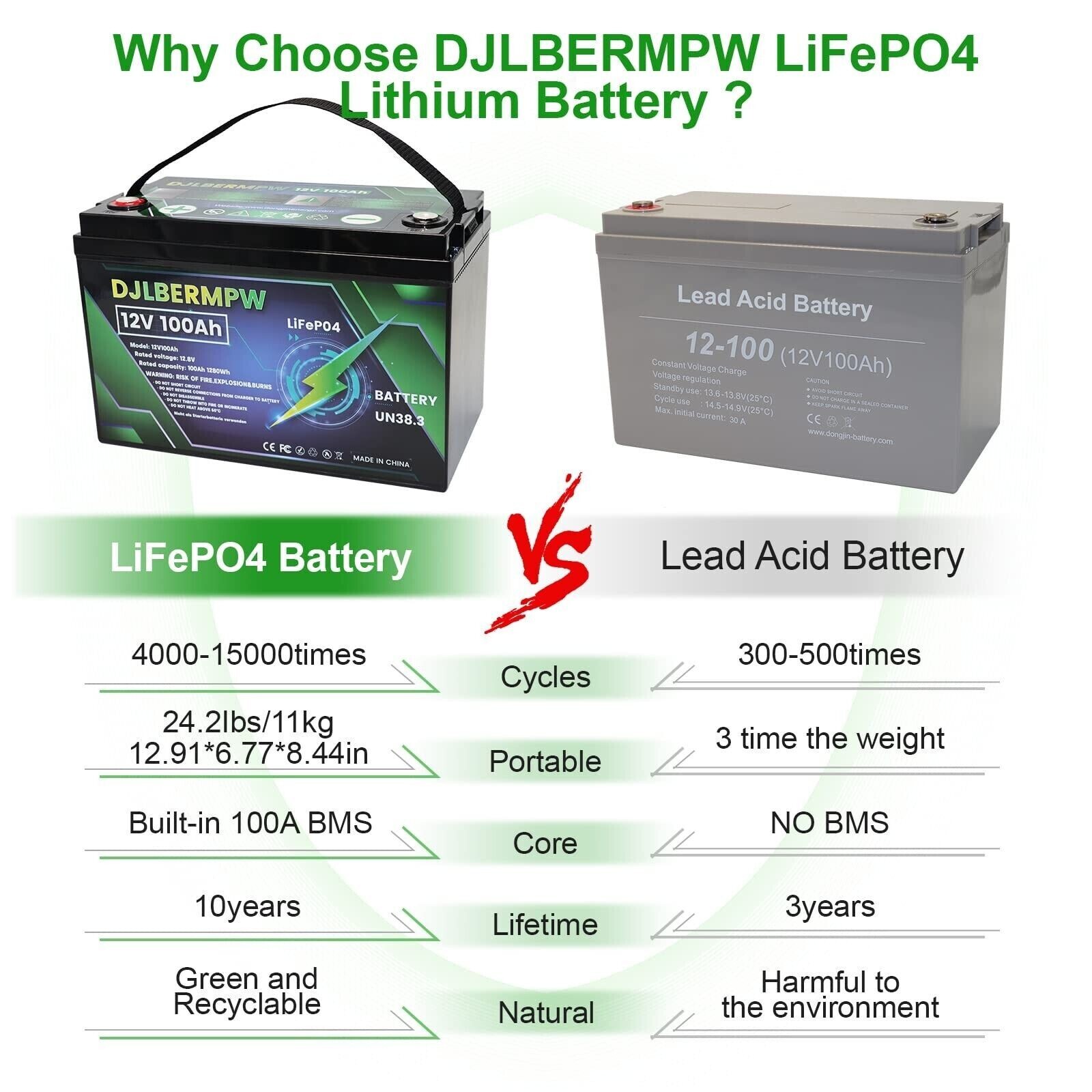 12V/24V LiFePO4 Lithium Battery 50Ah/100Ah BMS Deep Cycle For Marine RV