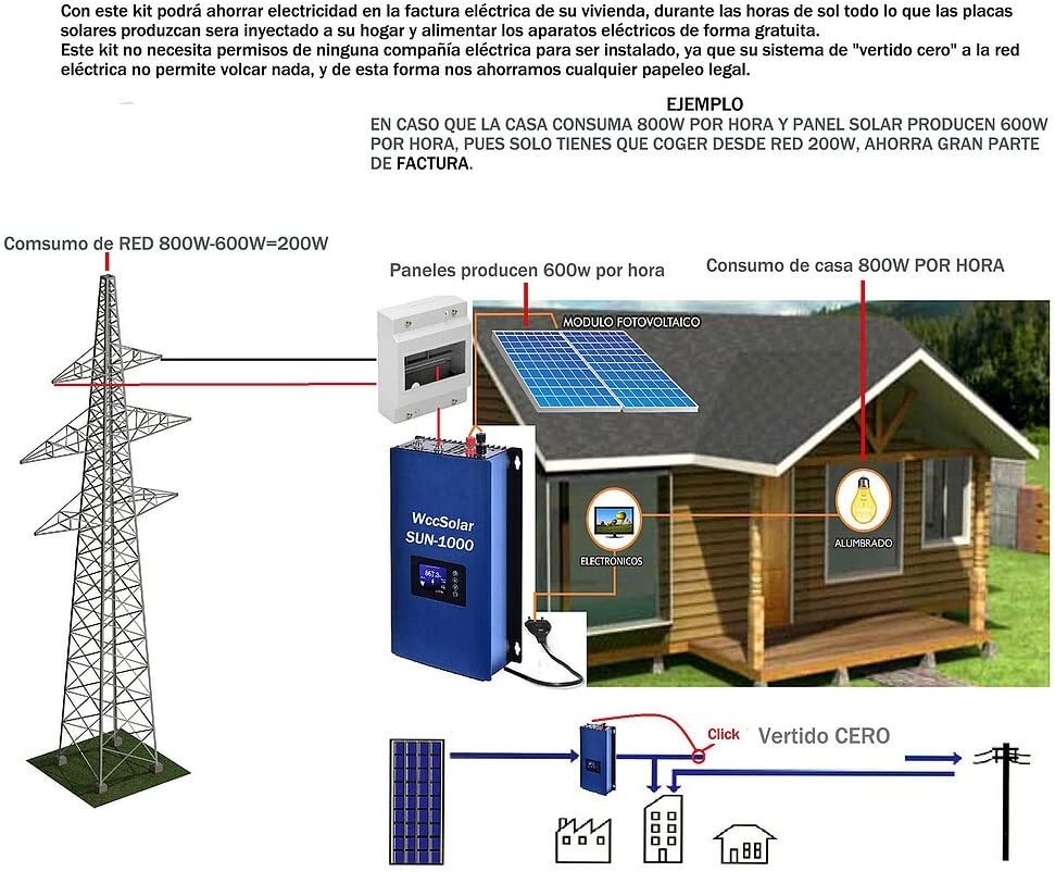 1000W Solar Grid Tie Inverter w/ Limiter MPPT Pure Sine Wave DC22-60V to 110VAC