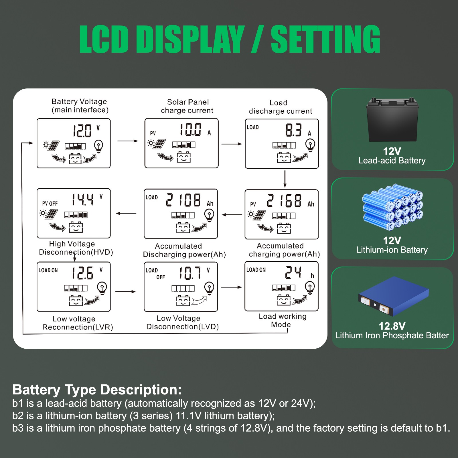 40A 12V/24V Solar Charge Controller MPPT-Level with LCD Display Regulator US