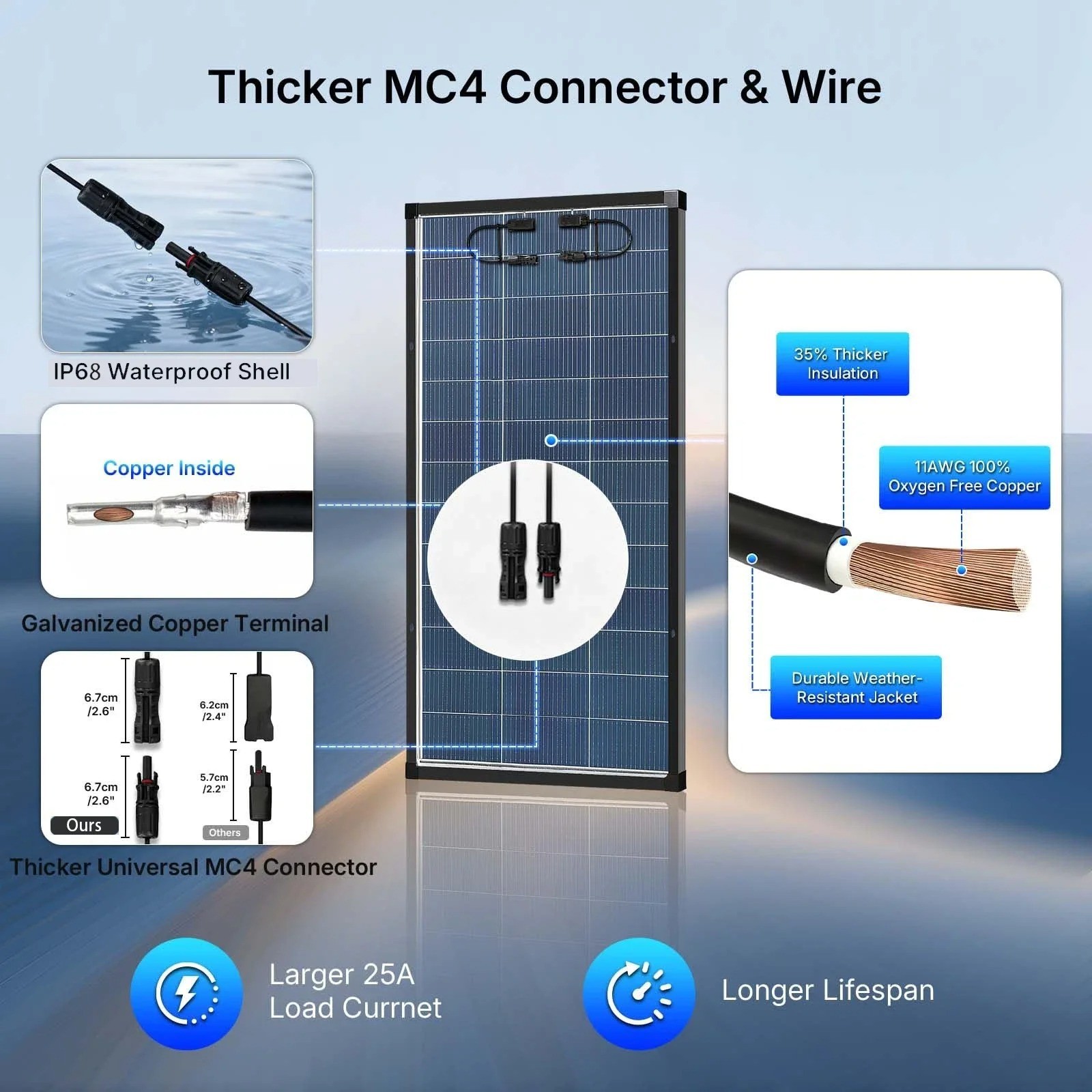 200W Bifacial Solar Panel 18V N-Type Mono PV RV Home Off-Grid Battery