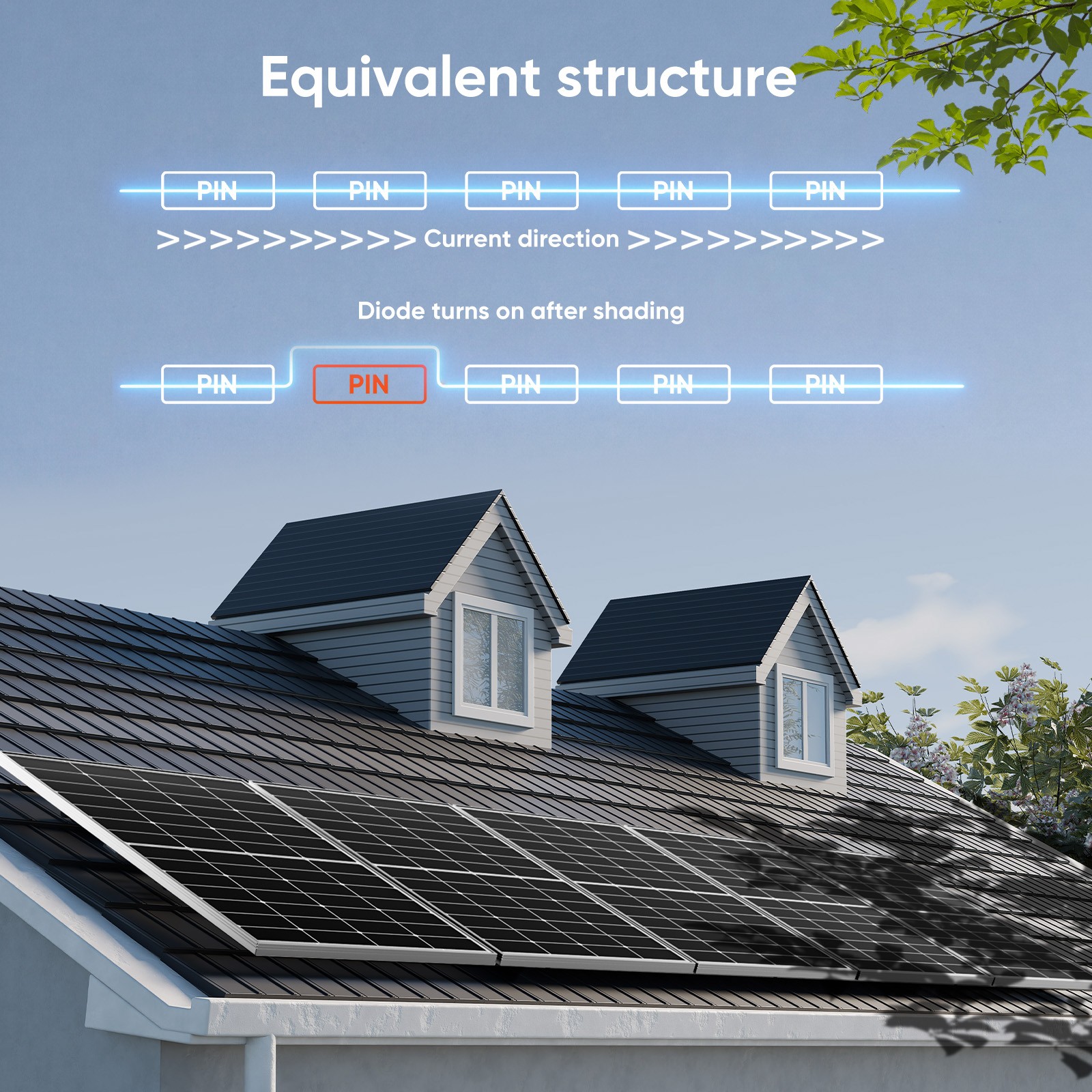 300W 600W 1200W 1800W Mono Solar Panel High Efficiency TOPCon Technology RV Home