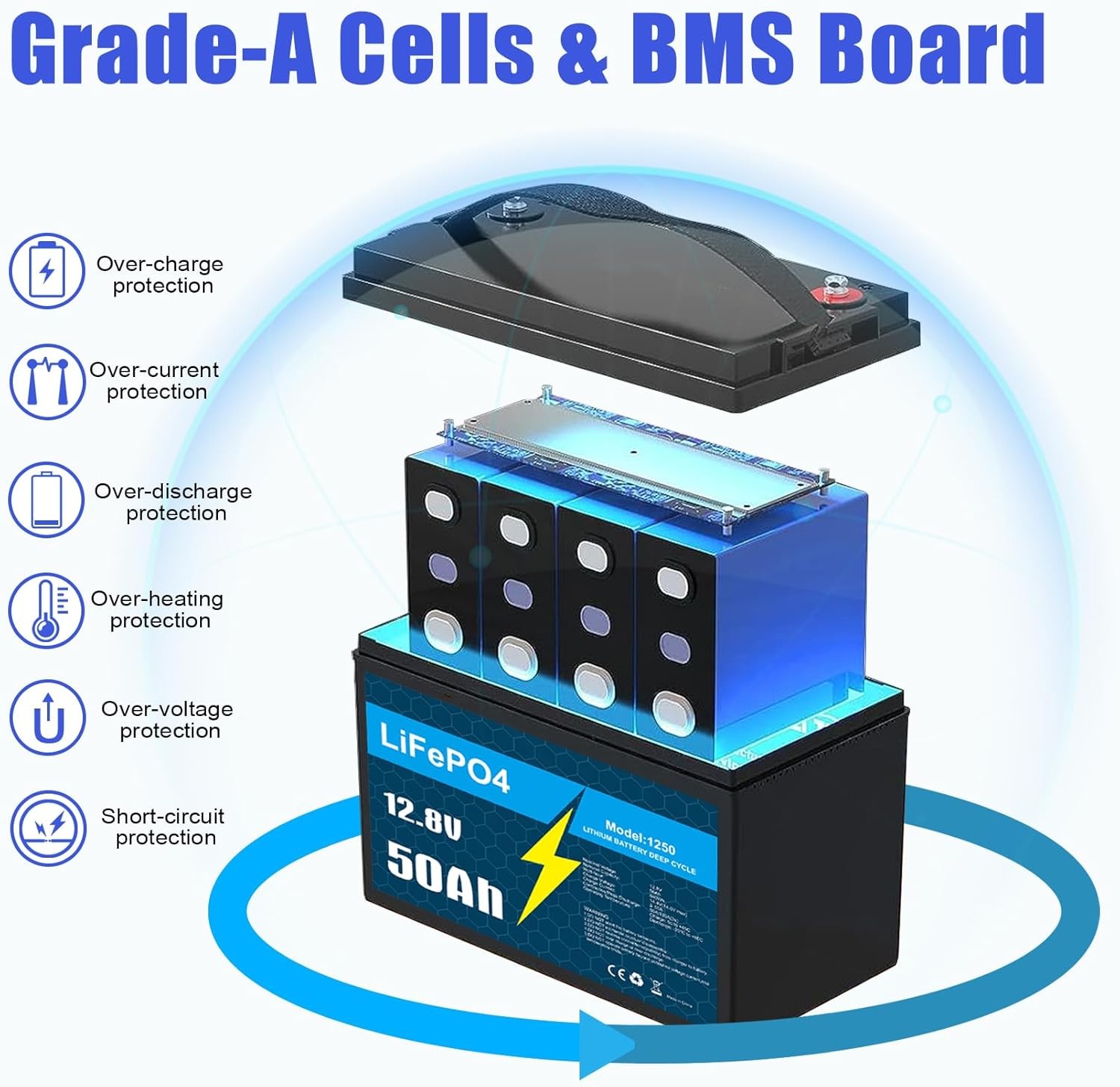 12V 50Ah Lithium Battery LiFePO4 Rechargeable Deep Cycle BMS RV Solar Golf Cart