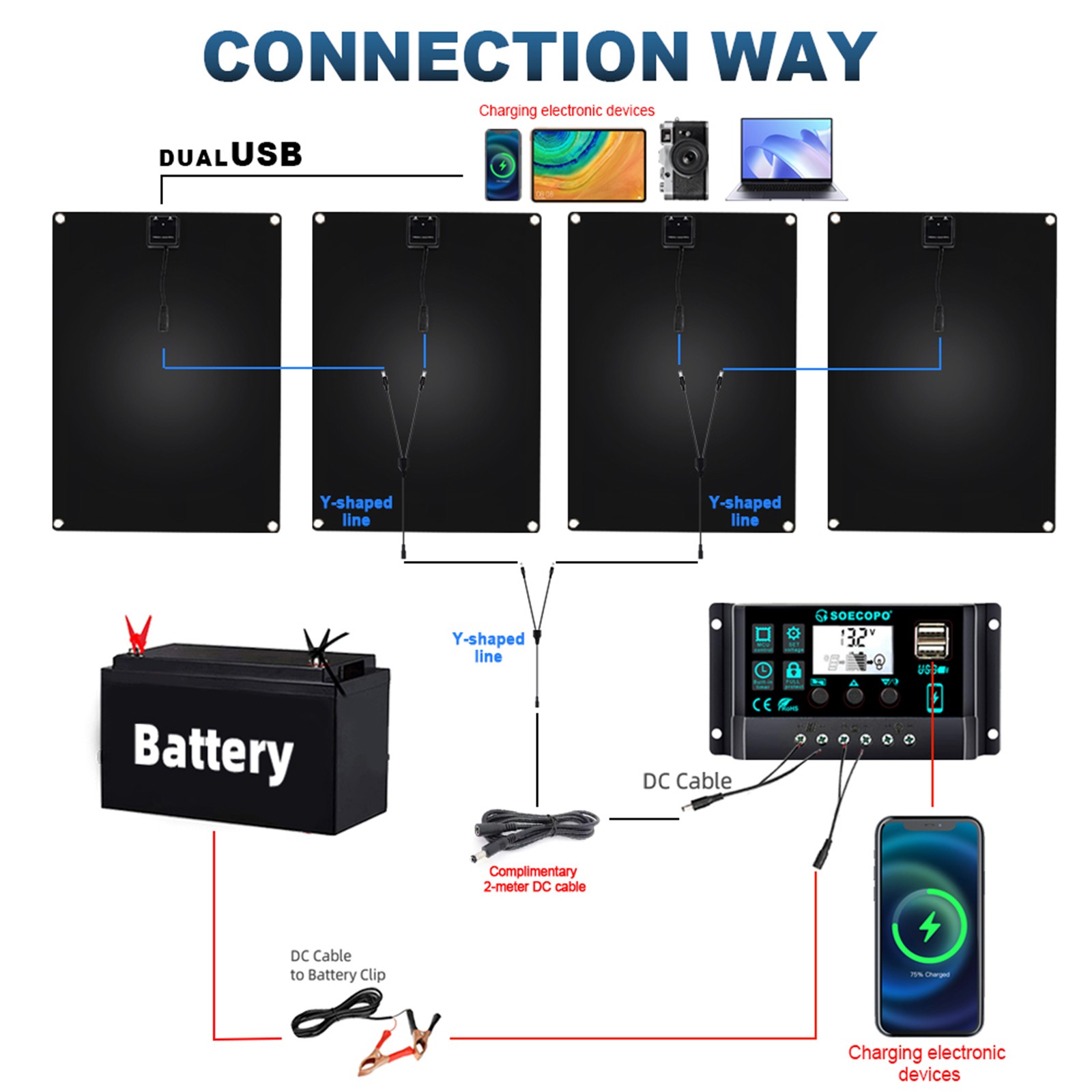 3200W Solar Panel Kit- 4x800W High-Efficiency+100A Controller Full Accessories