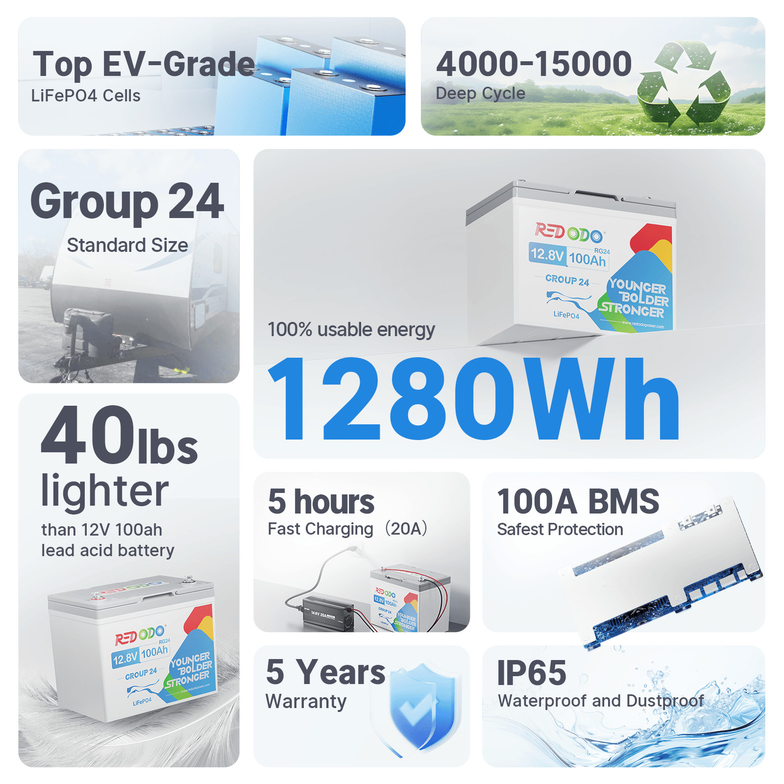 Redodo 12V 100Ah Group 24 LiFePO4 Lithium Battery 100A BMS Grade A Cells