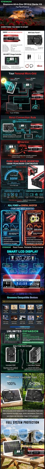 Grennova 1500W All-in-One Solar System Real Pure Sine 12V To110V/220V Power Inve