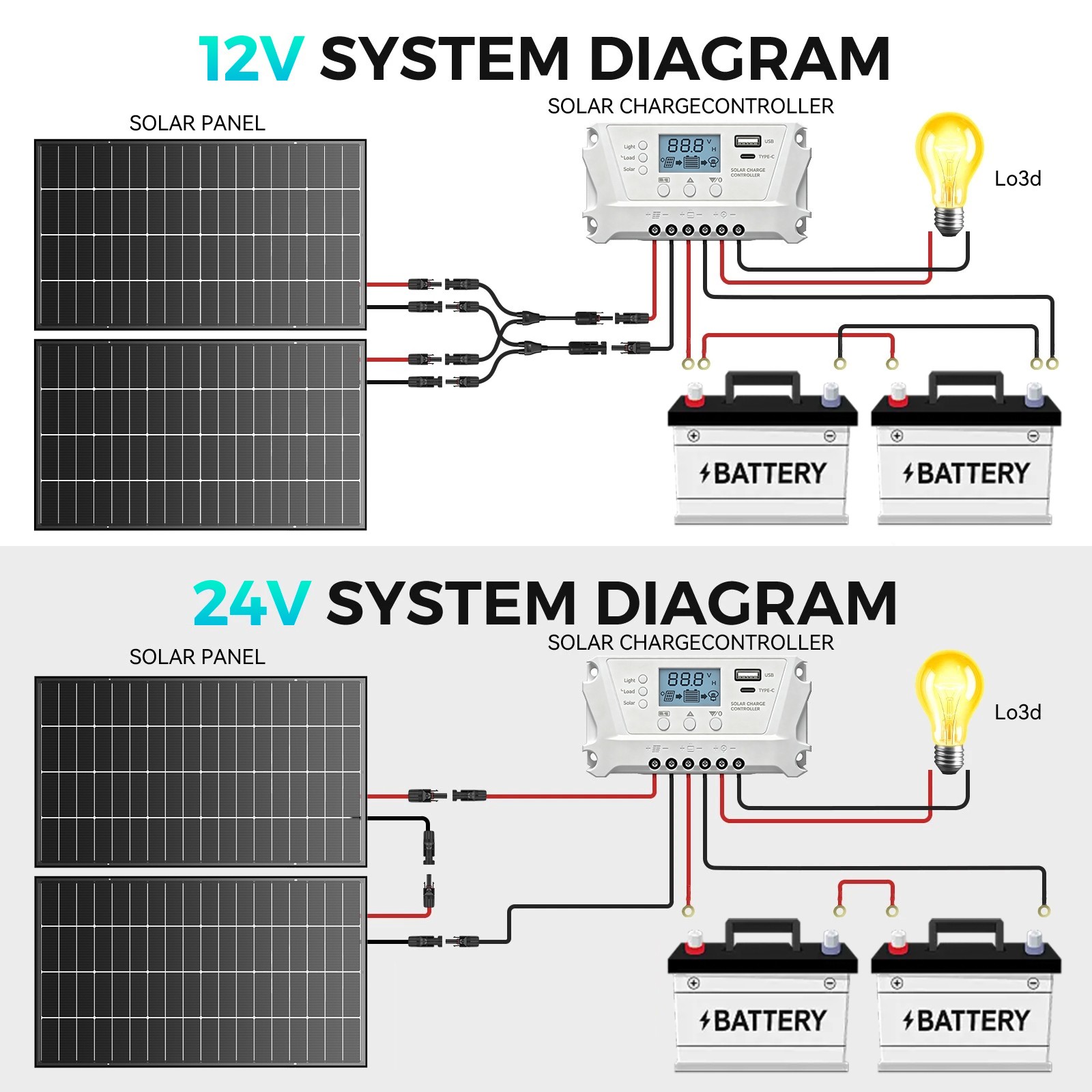ECOBOSS 100W 200W 600W 1200W Bifacial Solar Panels N-Type 16BB Mono 25% Off-Grid