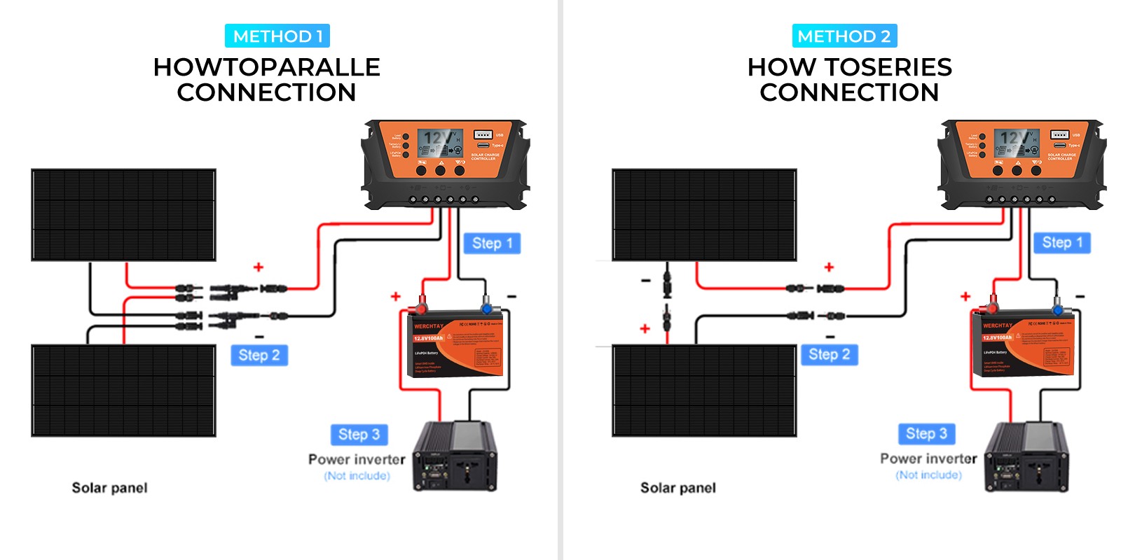 300W 600W 1800W Watt Solar Panel 12V High Efficiency N-Type 18BB Black Home RV