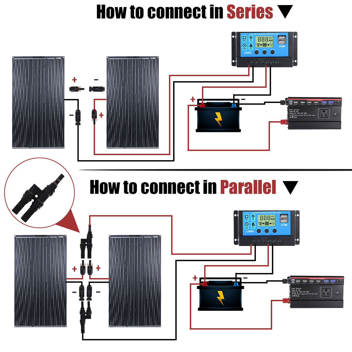 Solar Panel Kit with 5000W Inverter for Home Off Grid Home Car RV Camping System