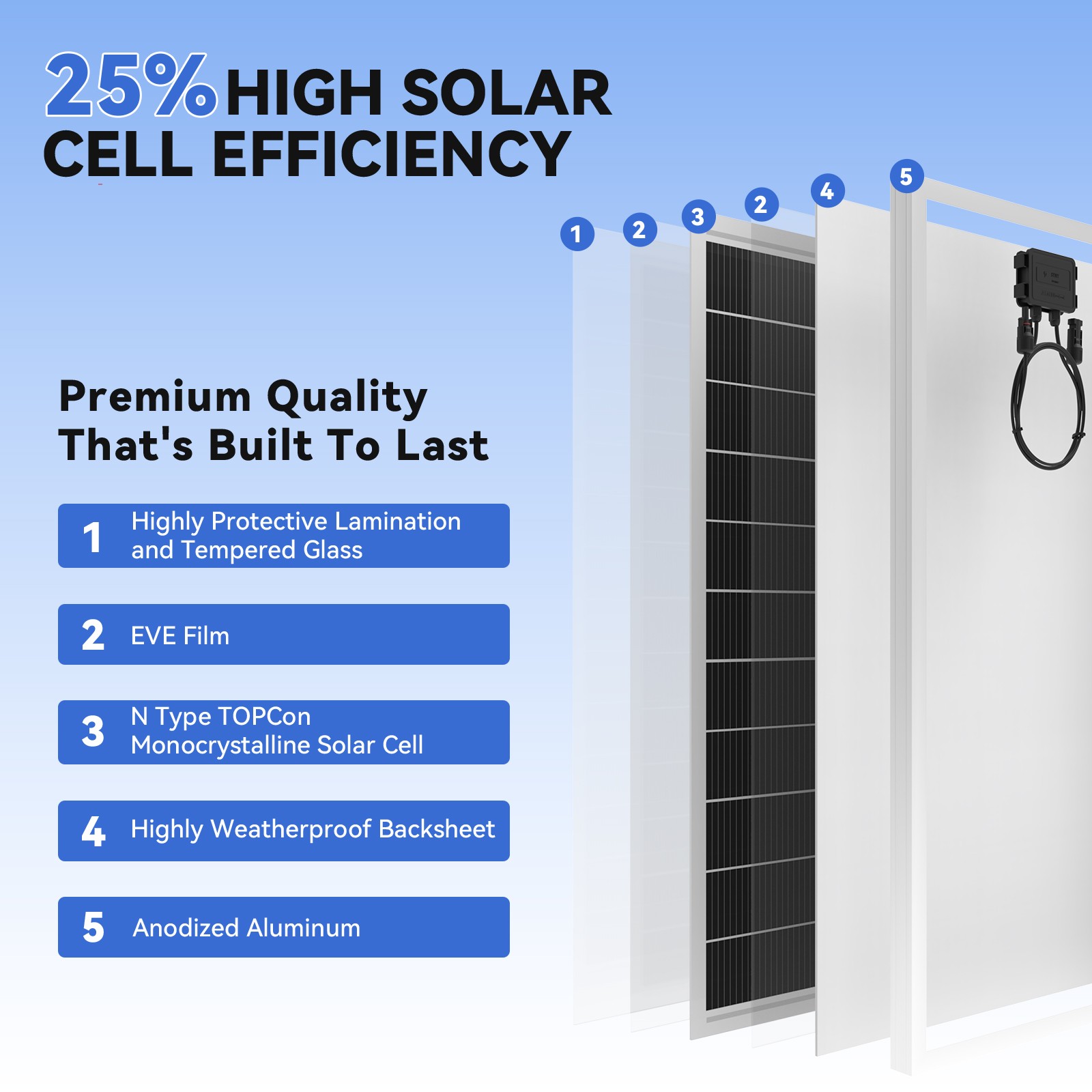 400W Solar Panel (200w*2) 12V Battery Charge RV Car Marine Home Off-Grid Charger