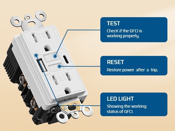 DEWENWILS 15A GFCI Outlet with USB A & C 4.8A Charger Tamper Resistant ETL