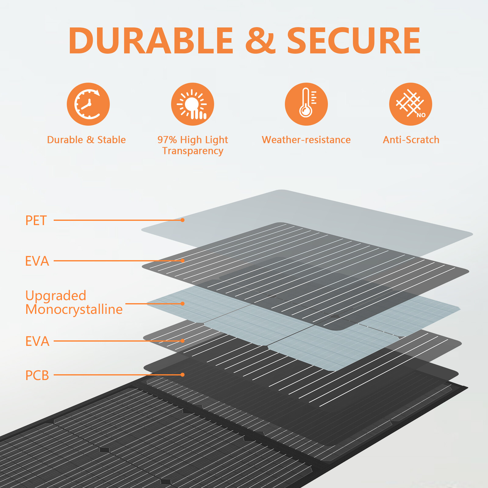 Solar Panels Kit 110W 220W 20V 220W 40V for Jackery Anker Bluetti Powerstations