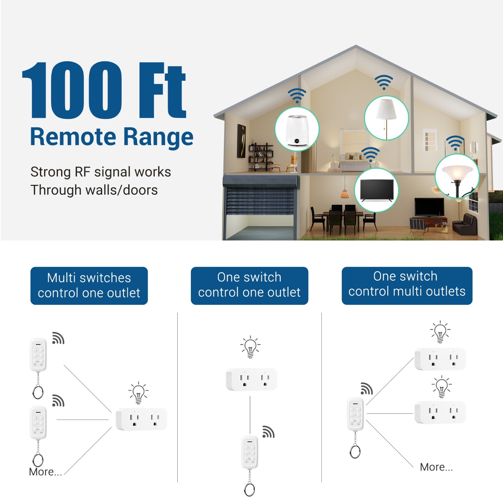 Wireless Remote Control Outlet 2 Independent Control Sockets Electrical Remote