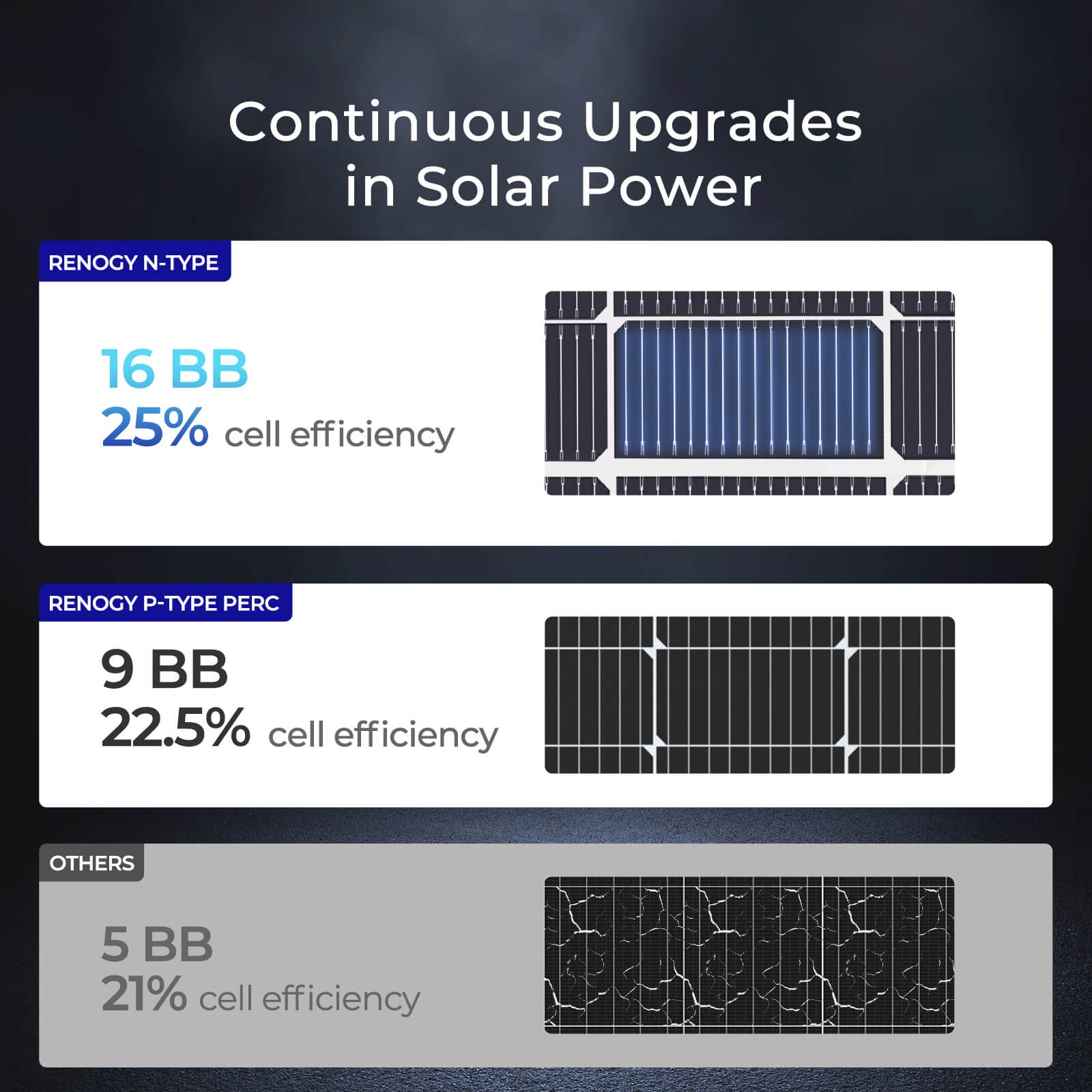 Renogy 250W Bifacial Solar Panel N-Type 16BB 12V For RV Marine Refurbished