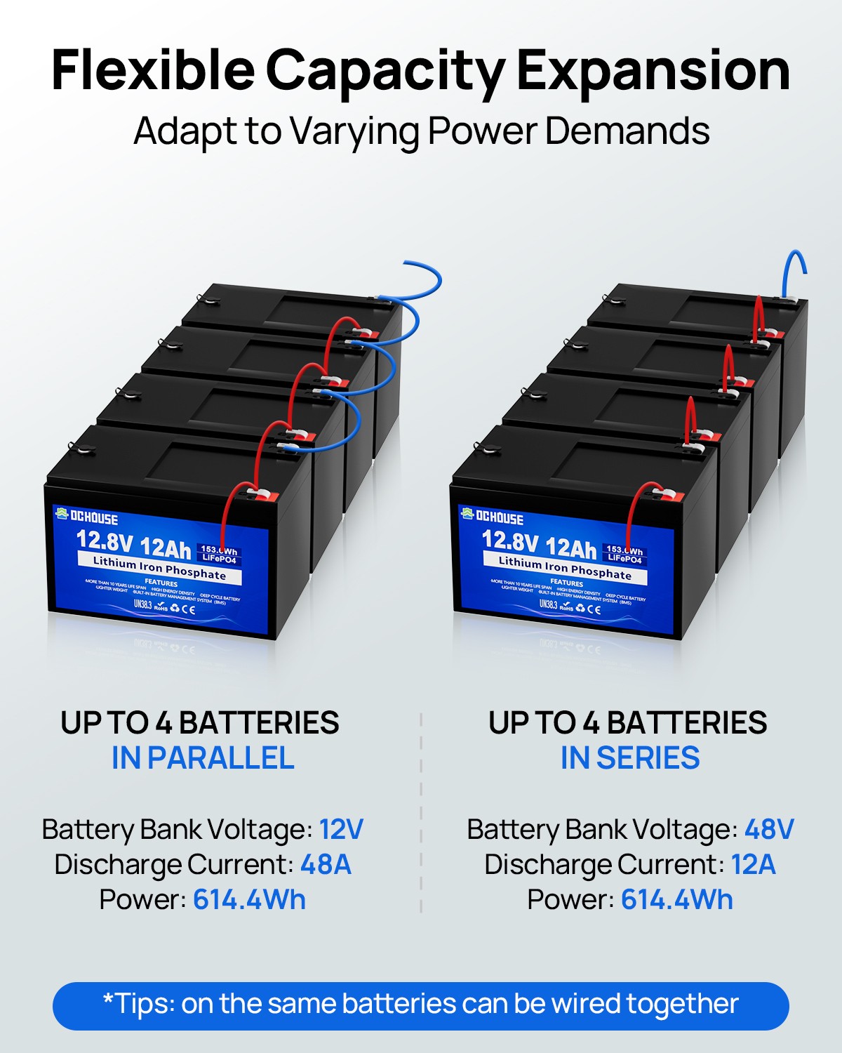 DCHOUSE 12V 120Ah LiFePO4 Battery Low Temp Cut-Off Trolling Motor Solar Camping